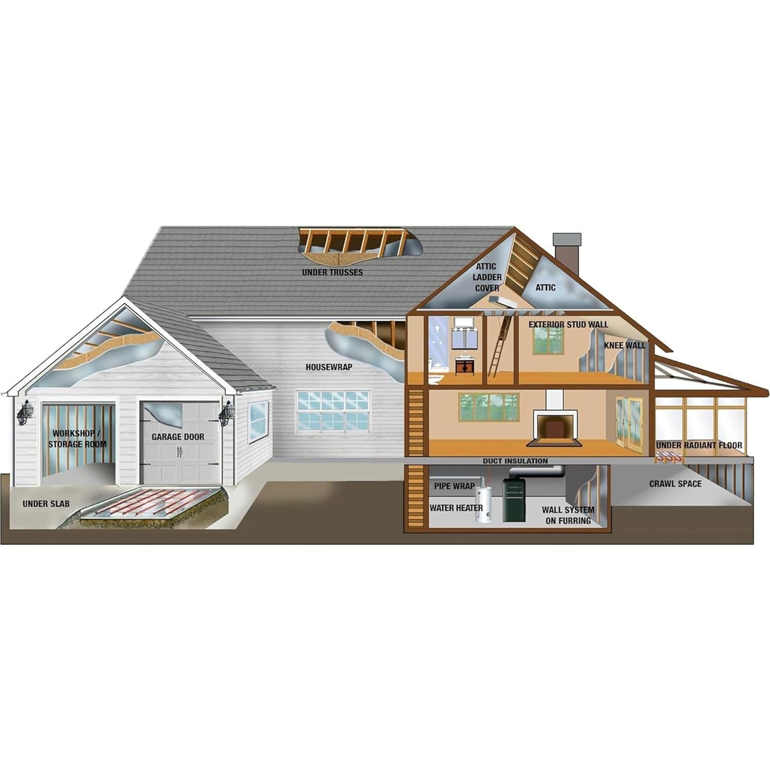 Kit de Aislamiento para Calentador de Agua Reach Barrier 3016