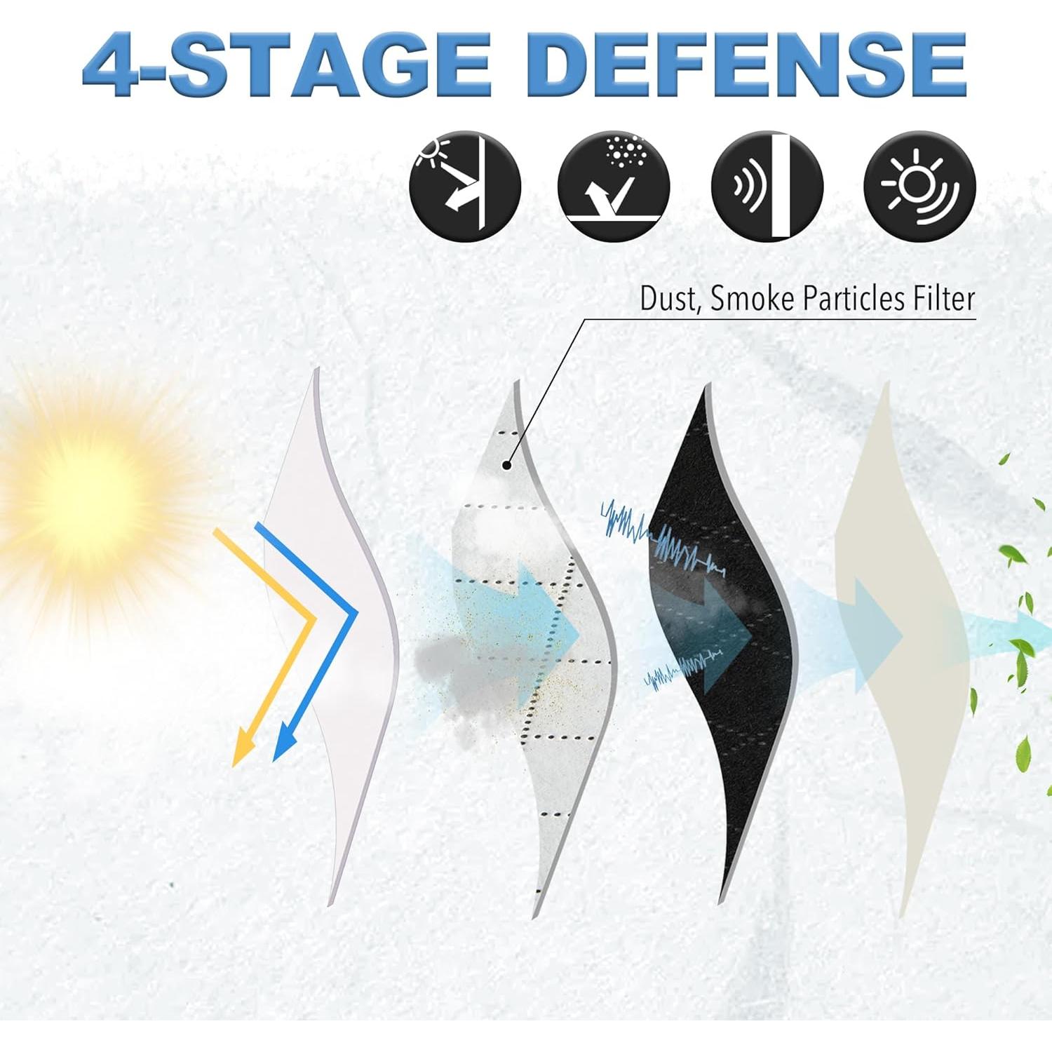 Cortinas Aislantes de Sonido RYB HOME 132x183 cm 100% Opacas