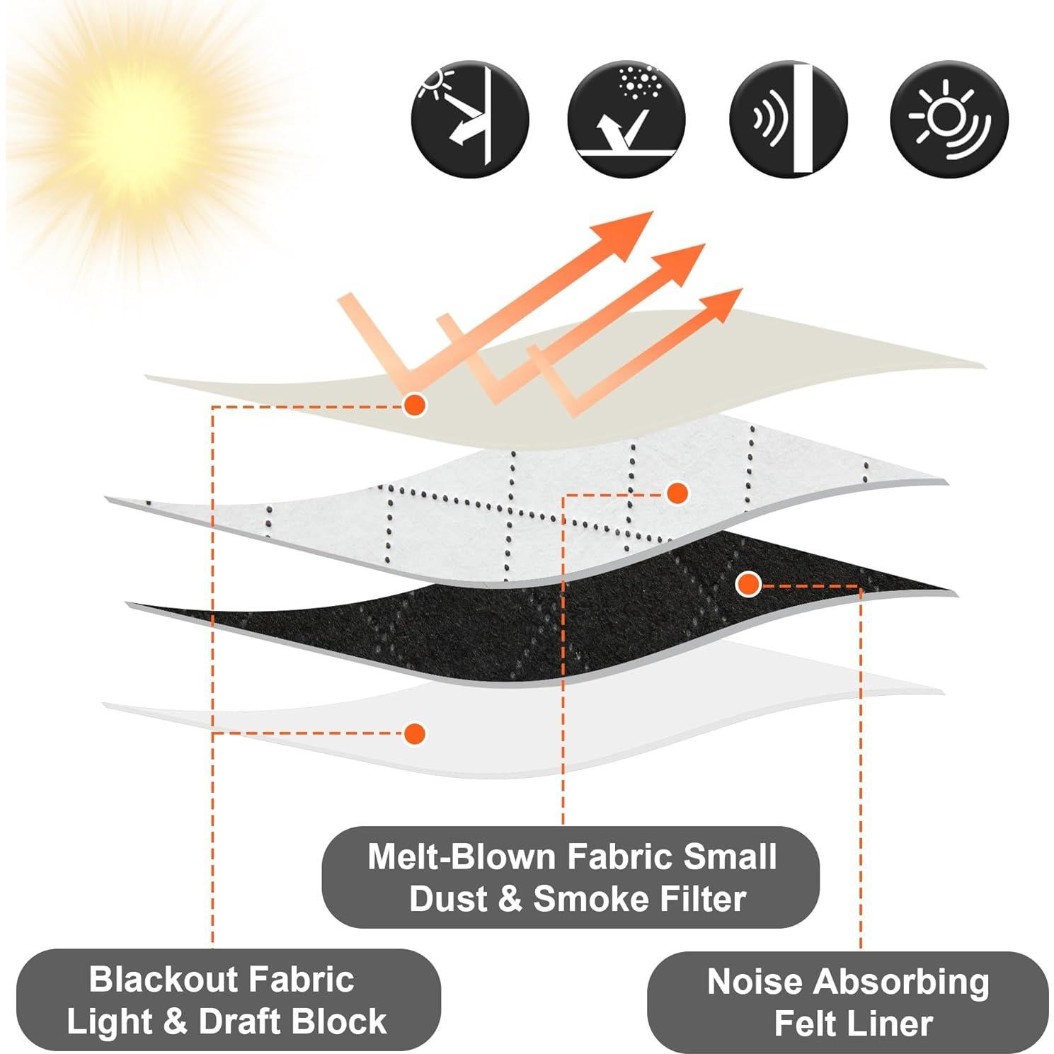 Cortinas Aislantes de Sonido RYB HOME 132x183 cm 100% Opacas