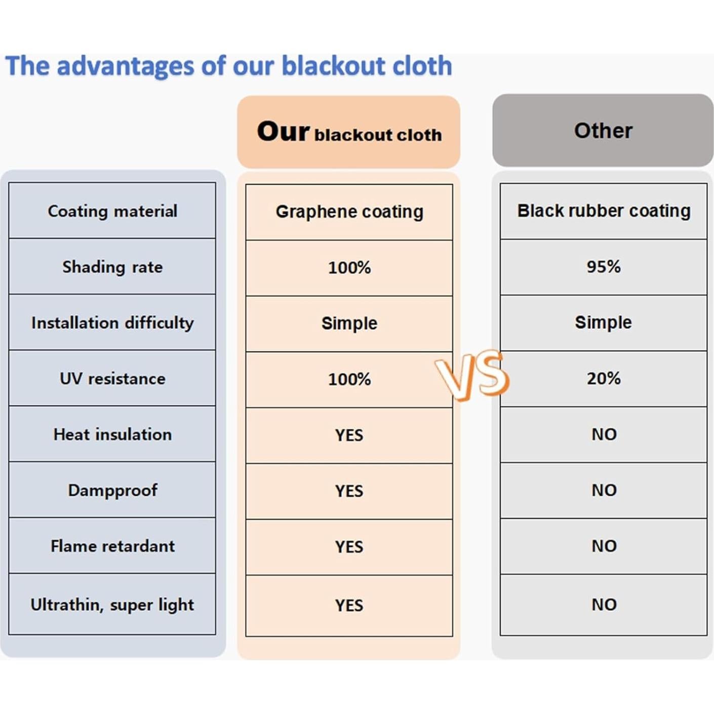 Cortina Blackout AIFOTO 100% Oscura 67x50cm Protección UV