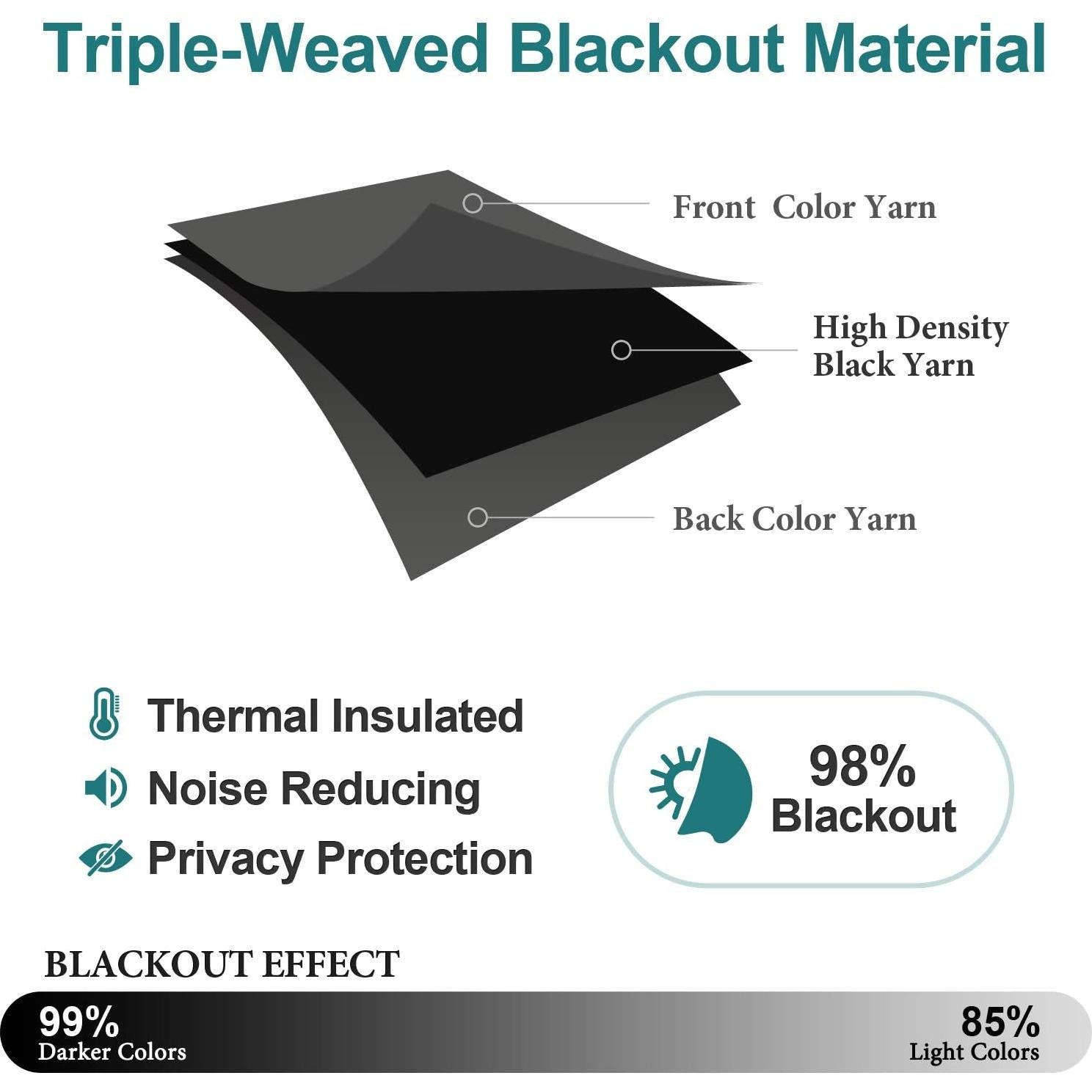 Cortinas Térmicas Aislantes ChrisDowa 2 Paneles 106.68x91.44cm Gris