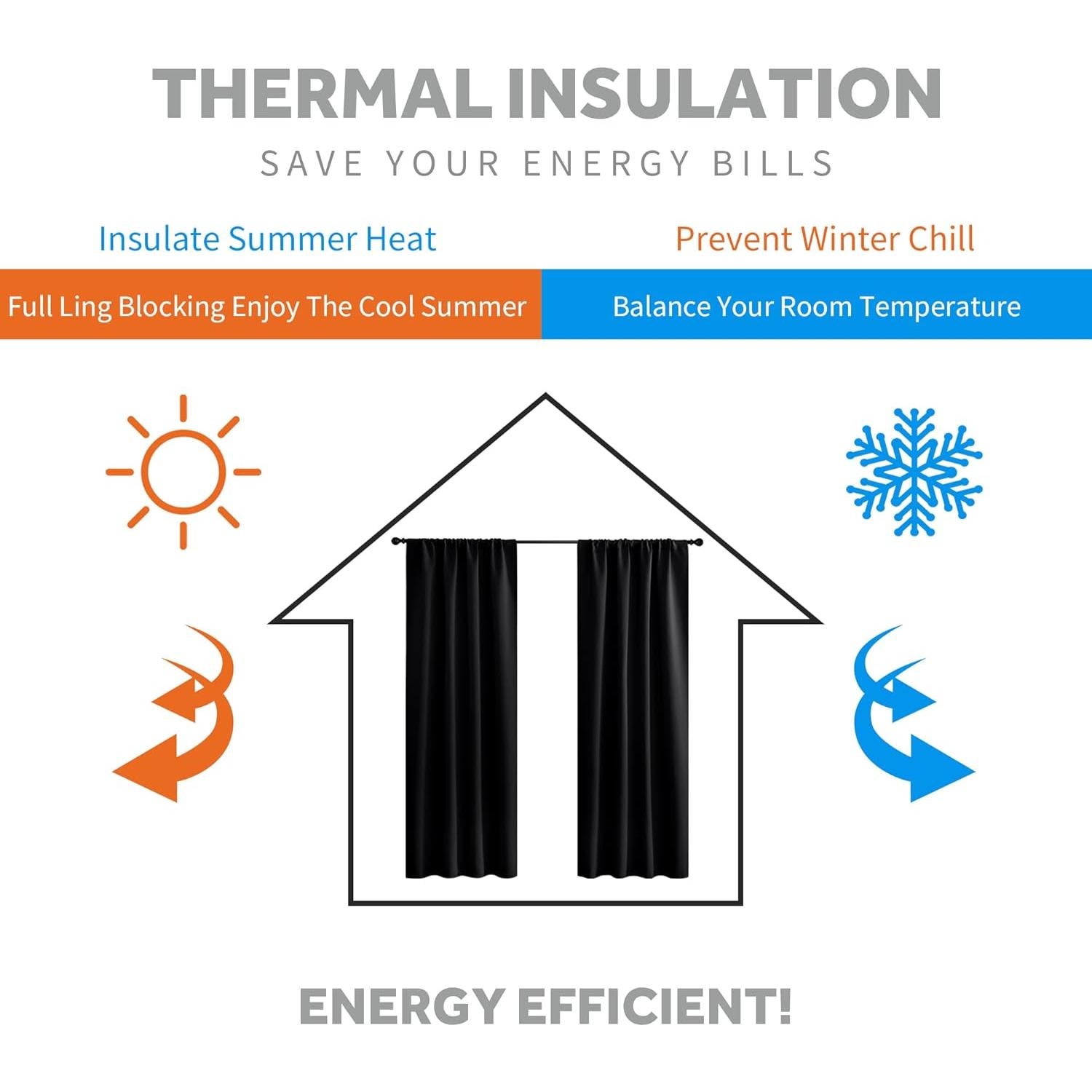 Cortinas Opacas RYB HOME 42x45 cm Aislantes 2 Paneles Negro