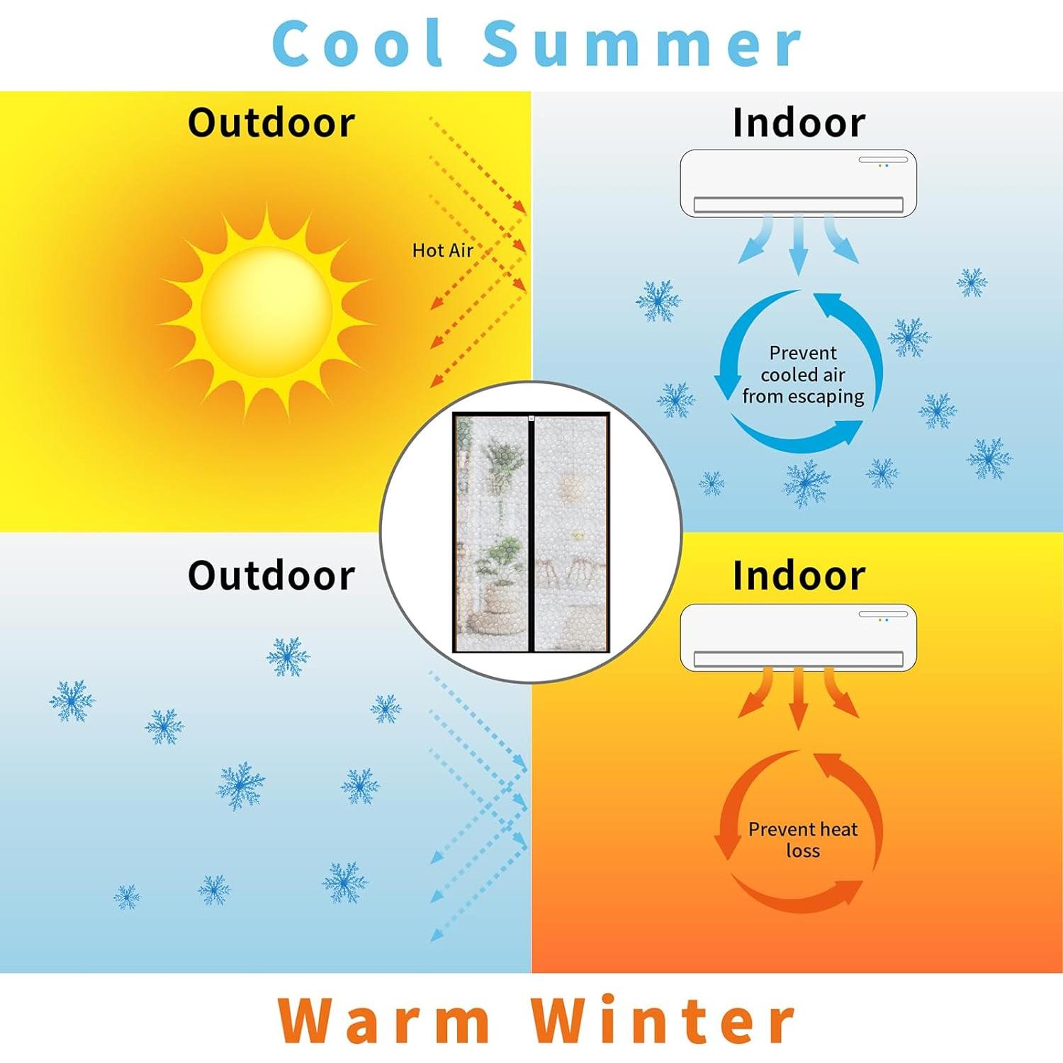 Cortina de Puerta Térmica Magnética CHIYUNS 86x208 cm Transparente