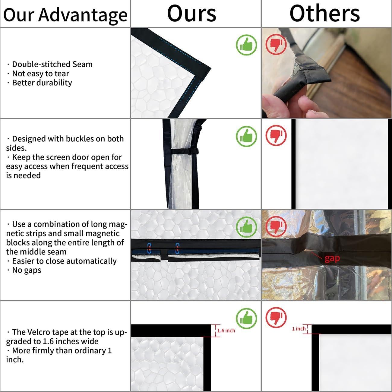 Cortina de Puerta Térmica Magnética CHIYUNS 86x208 cm Transparente