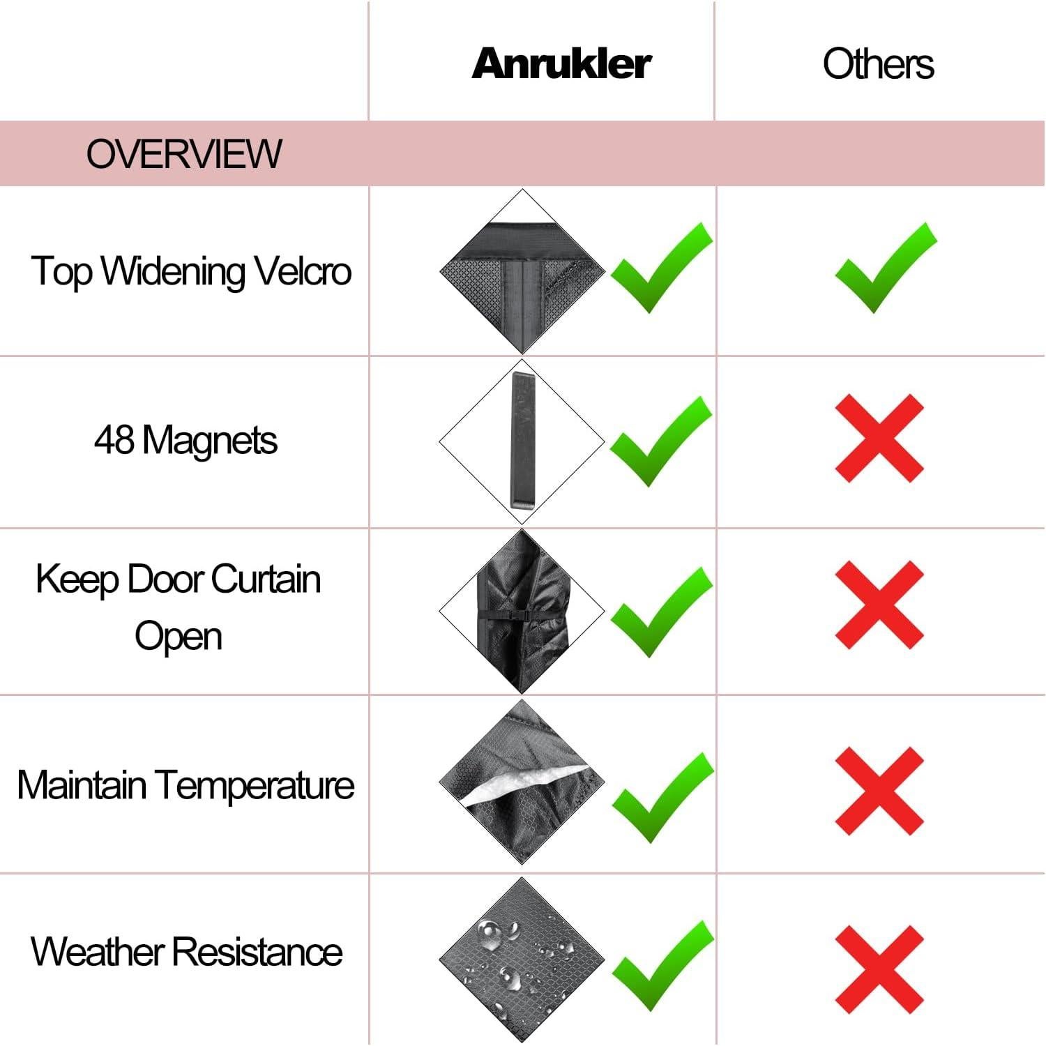 Cortina Térmica Aislante Magnética Anrukler 81.3x203.2cm