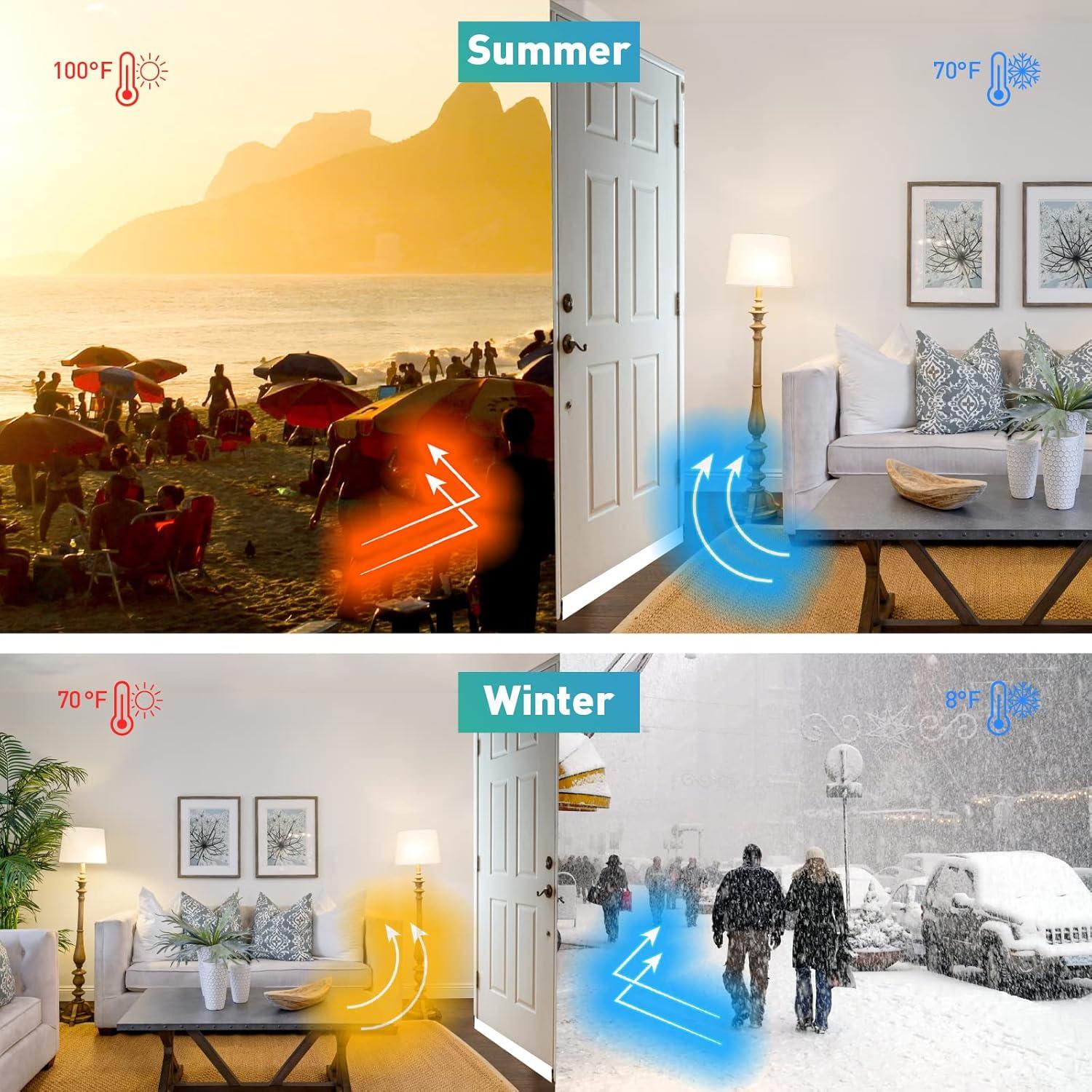 Detenedor de Corrientes de Aire FCSOTSPS 9.75m Goma 5.08cm