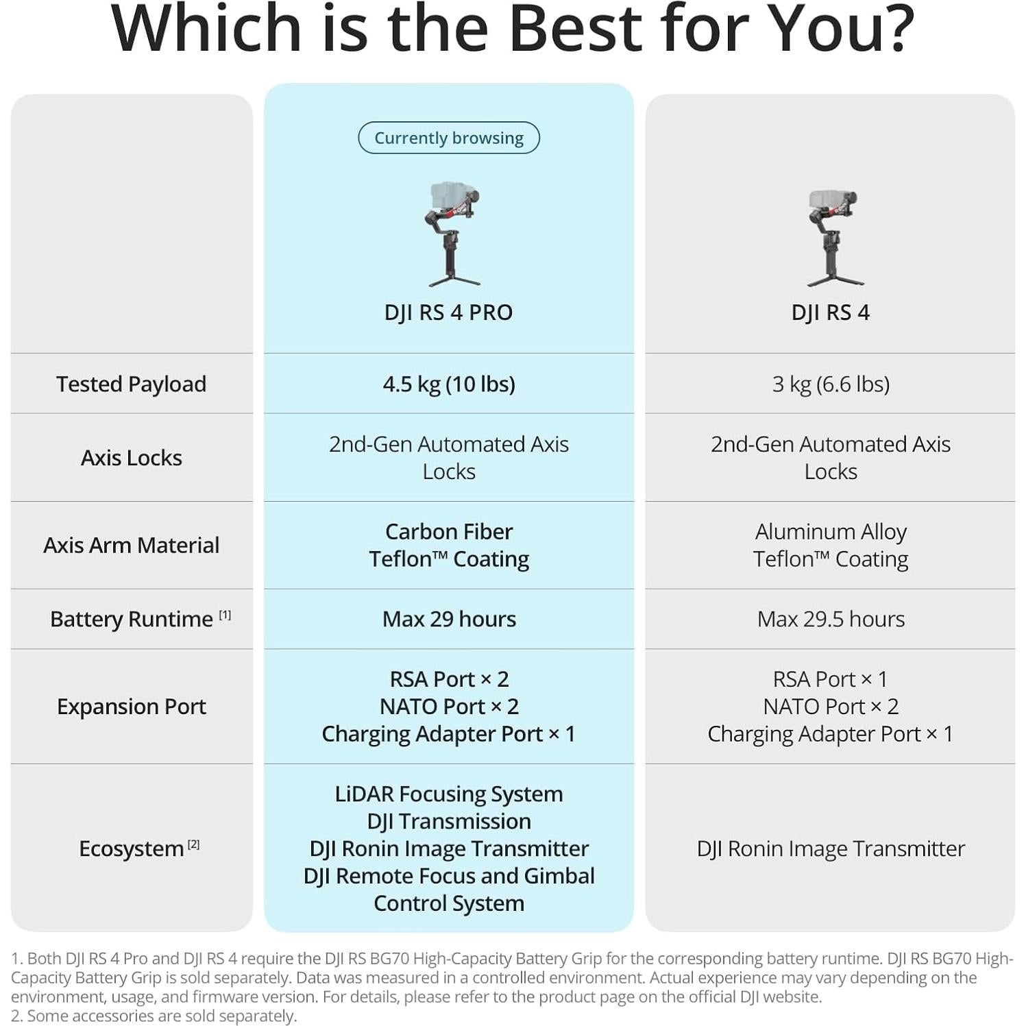 Estabilizador DJI RS 4 Pro Combo para Cámaras DSLR y Cine