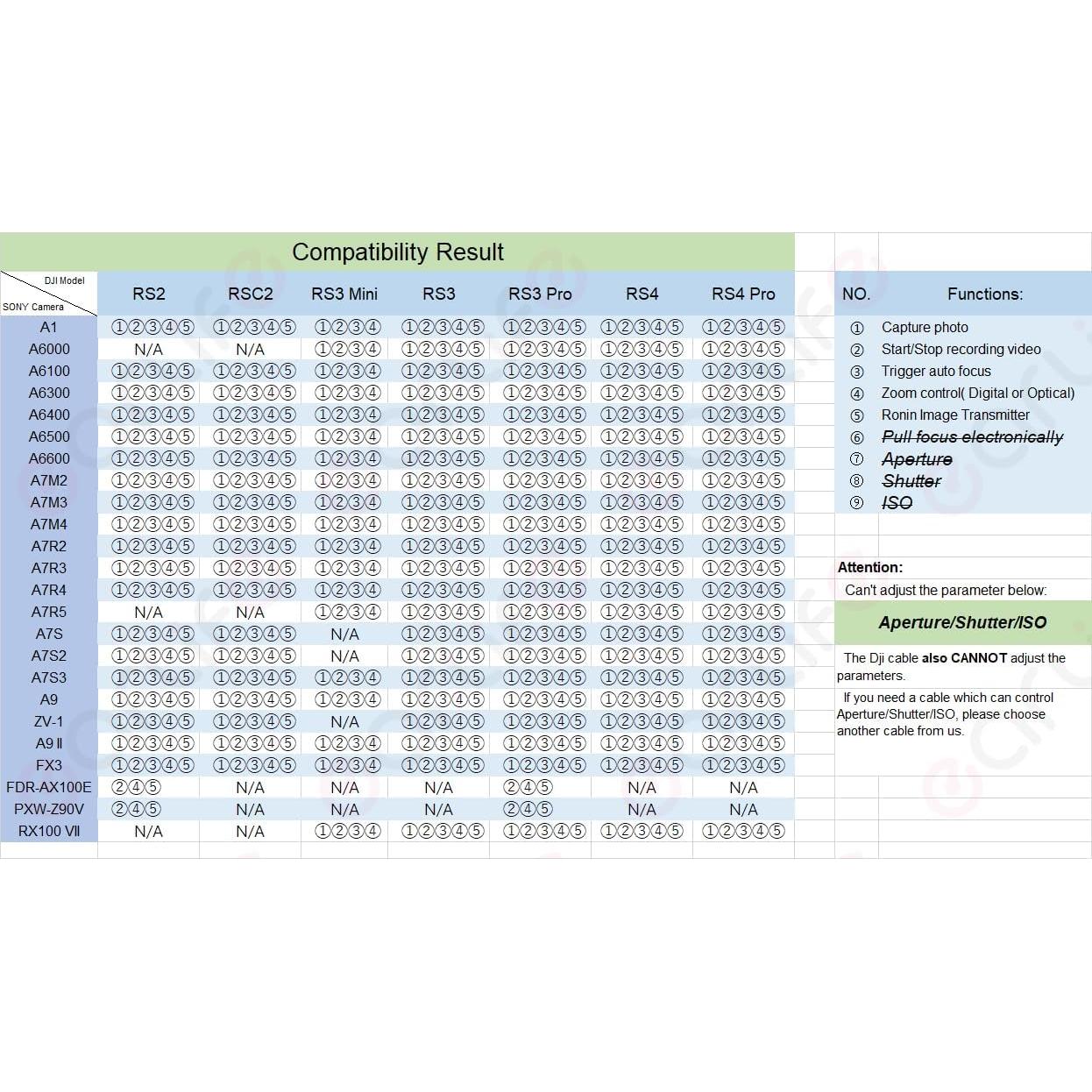 Cable de Control Multi-Cámara USB-C Earlife para DJI y Sony