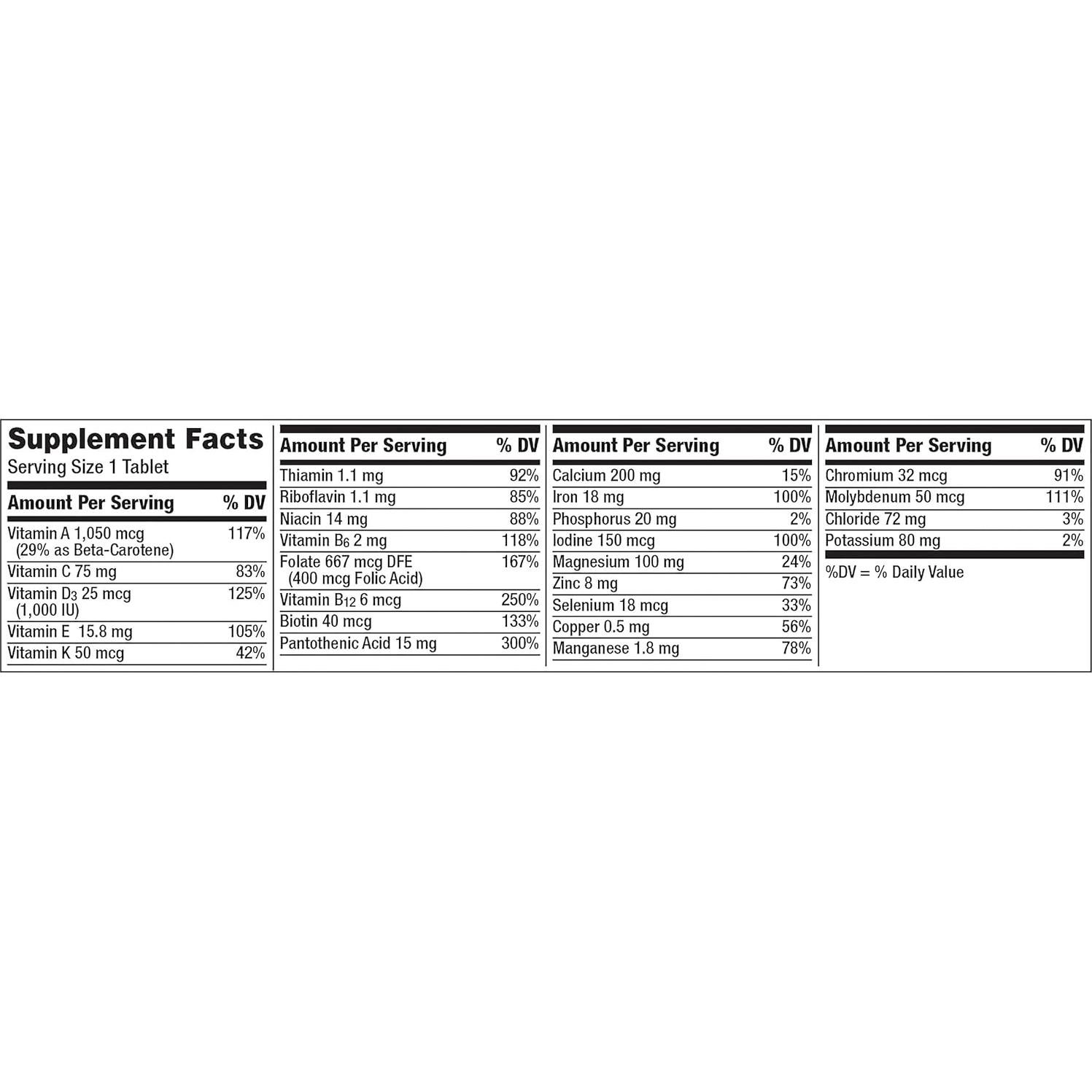 Centrum Multivitamínico para Mujeres 250 Tabletas con Hierro