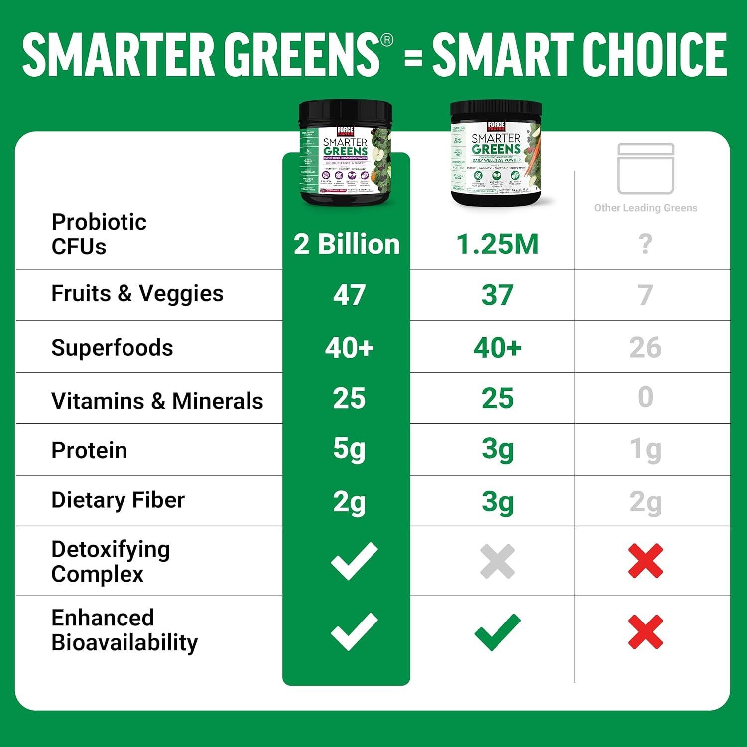 Force Factor Smarter Greens Polvo de Superalimento 30 Porciones