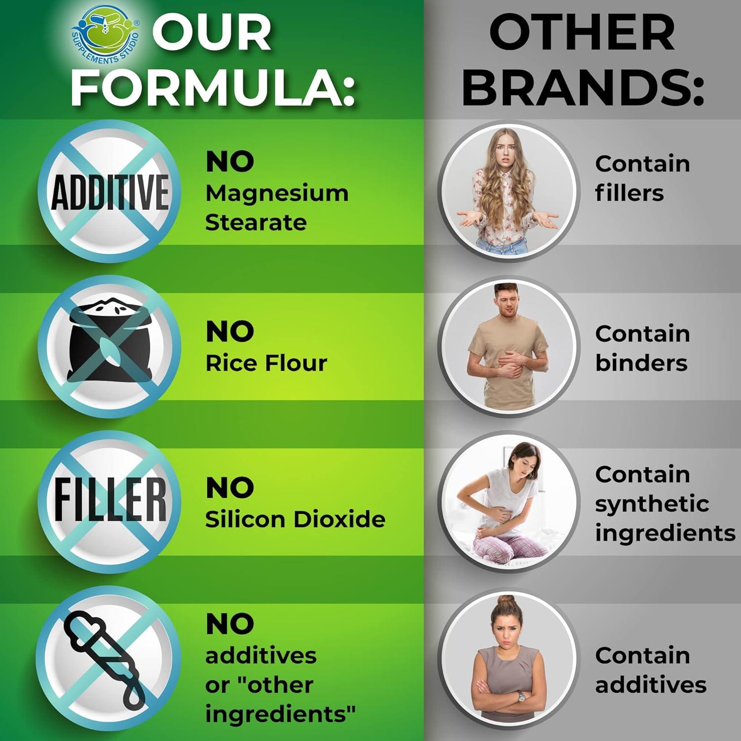 Suplemento de DIM 200mg MVStudio - Cápsulas Orgánicas 60 Unidades