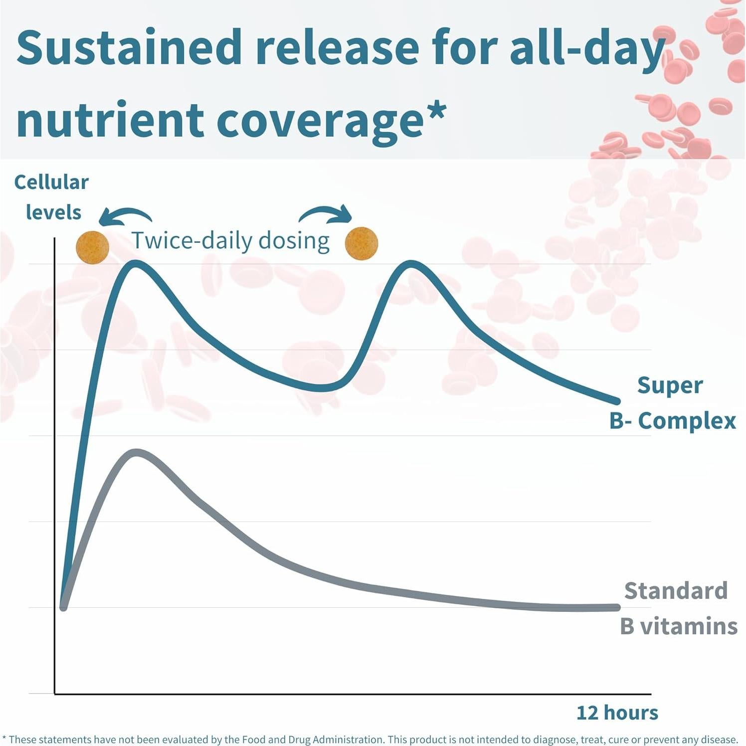 Suplemento Vitaminas B Metiladas Igennus 60 Tabletas Veganas