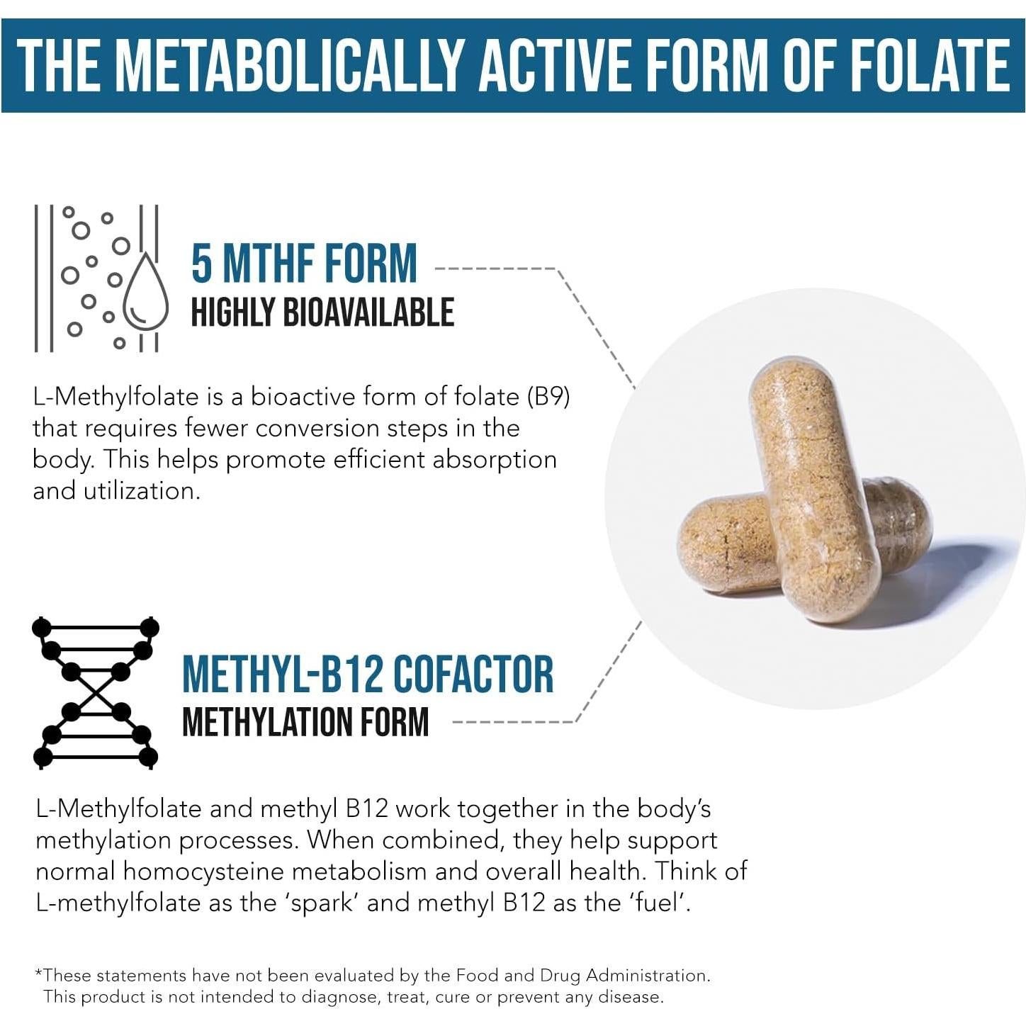 L-Metilfolato 1000 mcg Triquetra Health - 60 Cápsulas