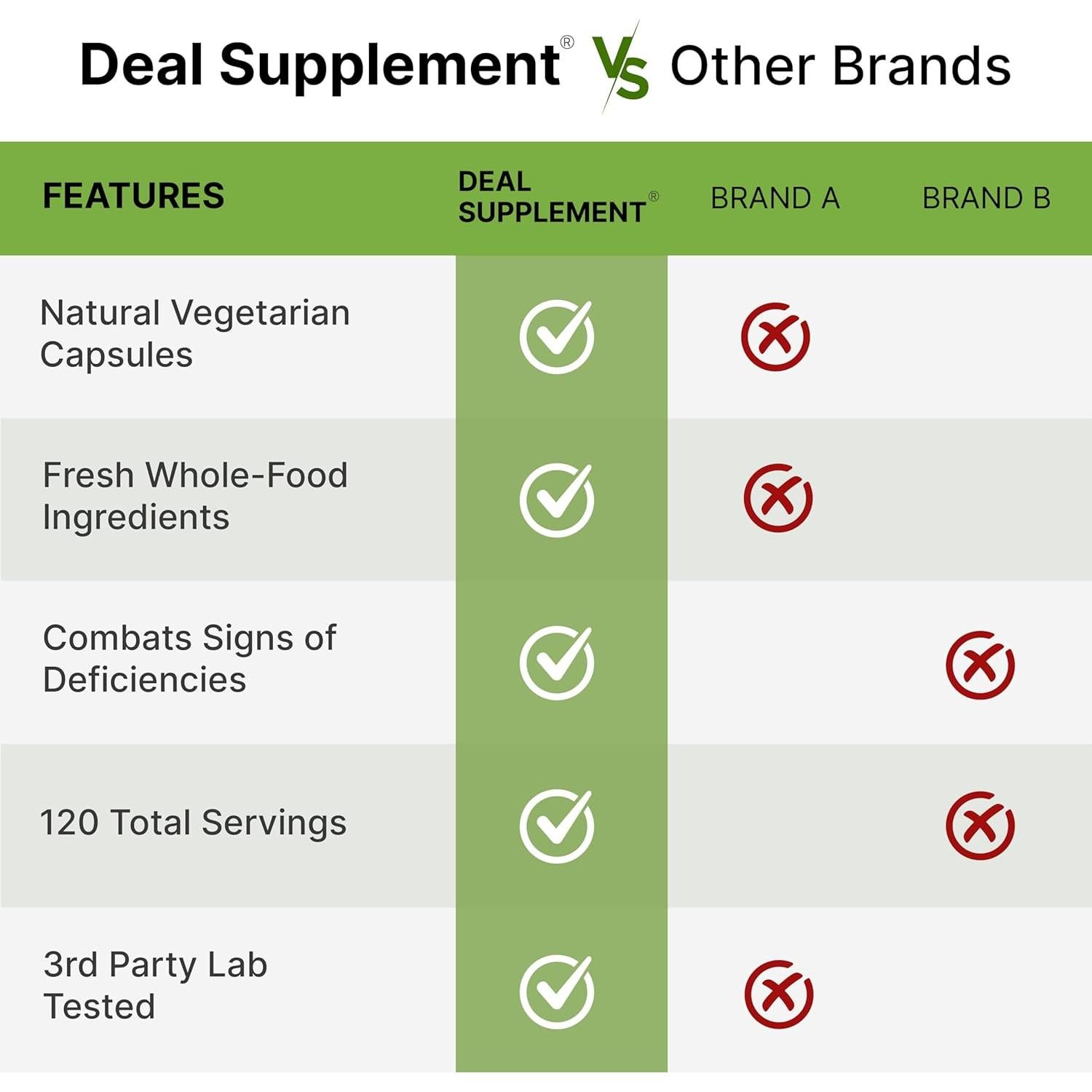 Suplemento de Frutas y Verduras Deal Supplement 240 Cápsulas