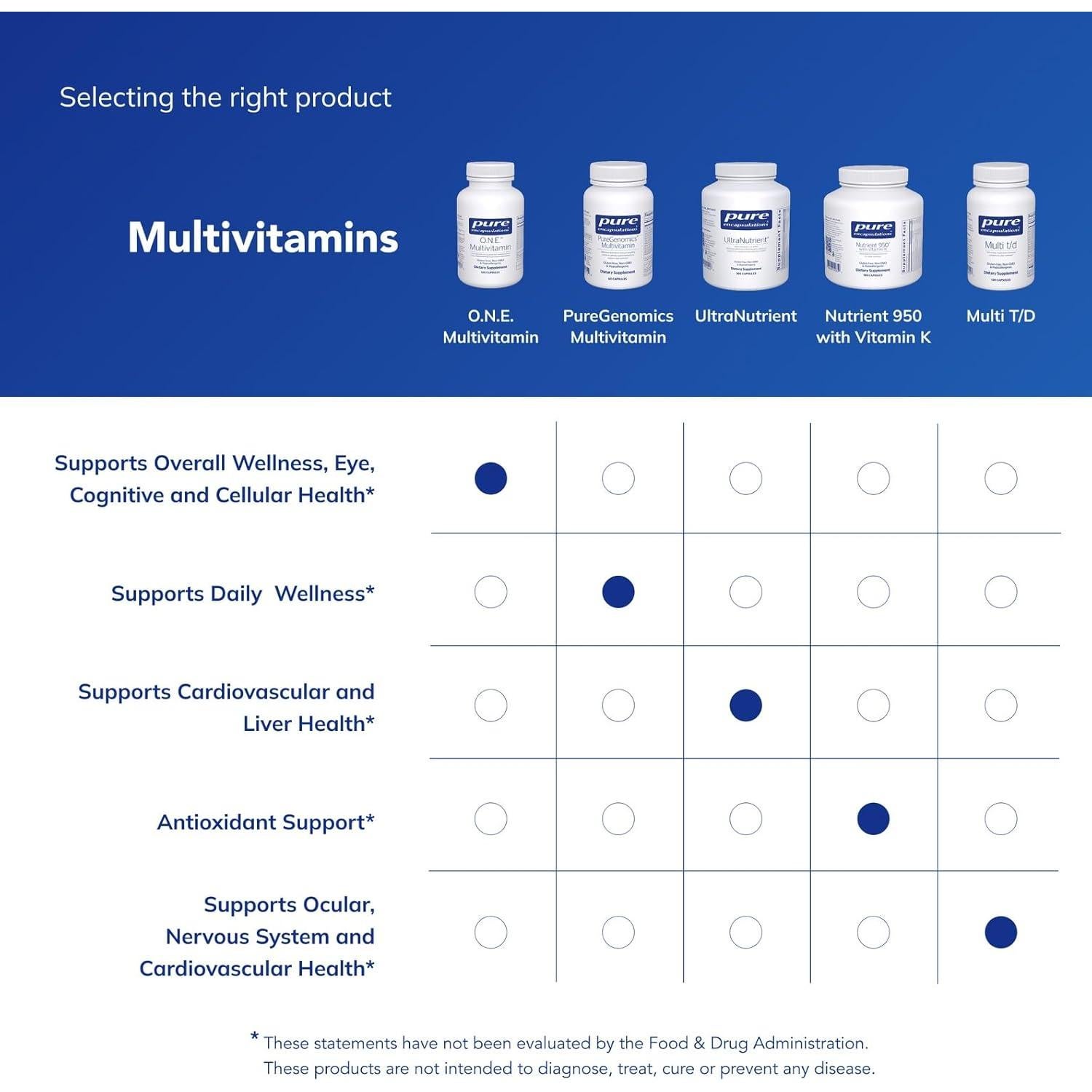 Multivitamina O.N.E. Pure Encapsulations - 120 cápsulas