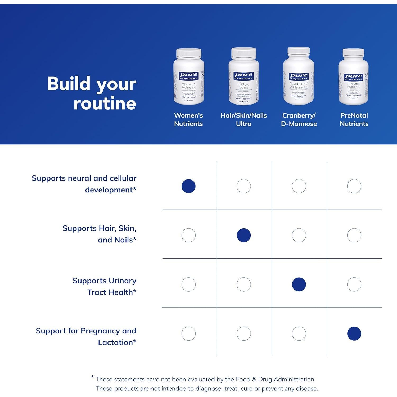 Multivitaminas y Minerales para Mujeres Pure Encapsulations - 60 Cápsulas