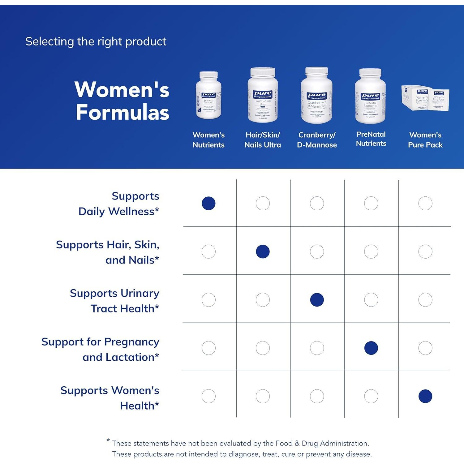 Multivitamínico para Mujeres 40+ Pure Encapsulations 90 Cápsulas