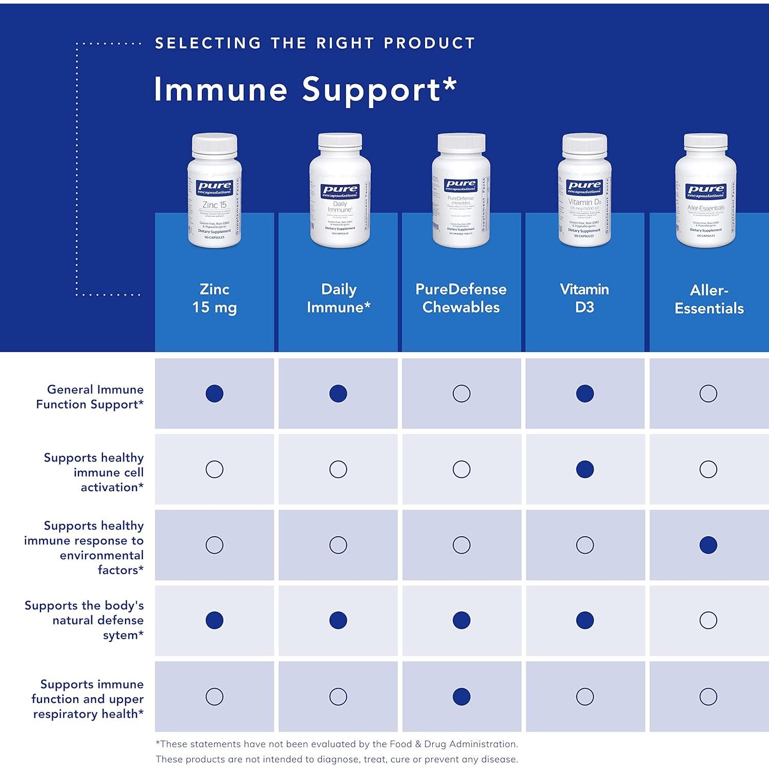 Suplemento Inmunológico Pure Encapsulations PureDefense 20 Cápsulas