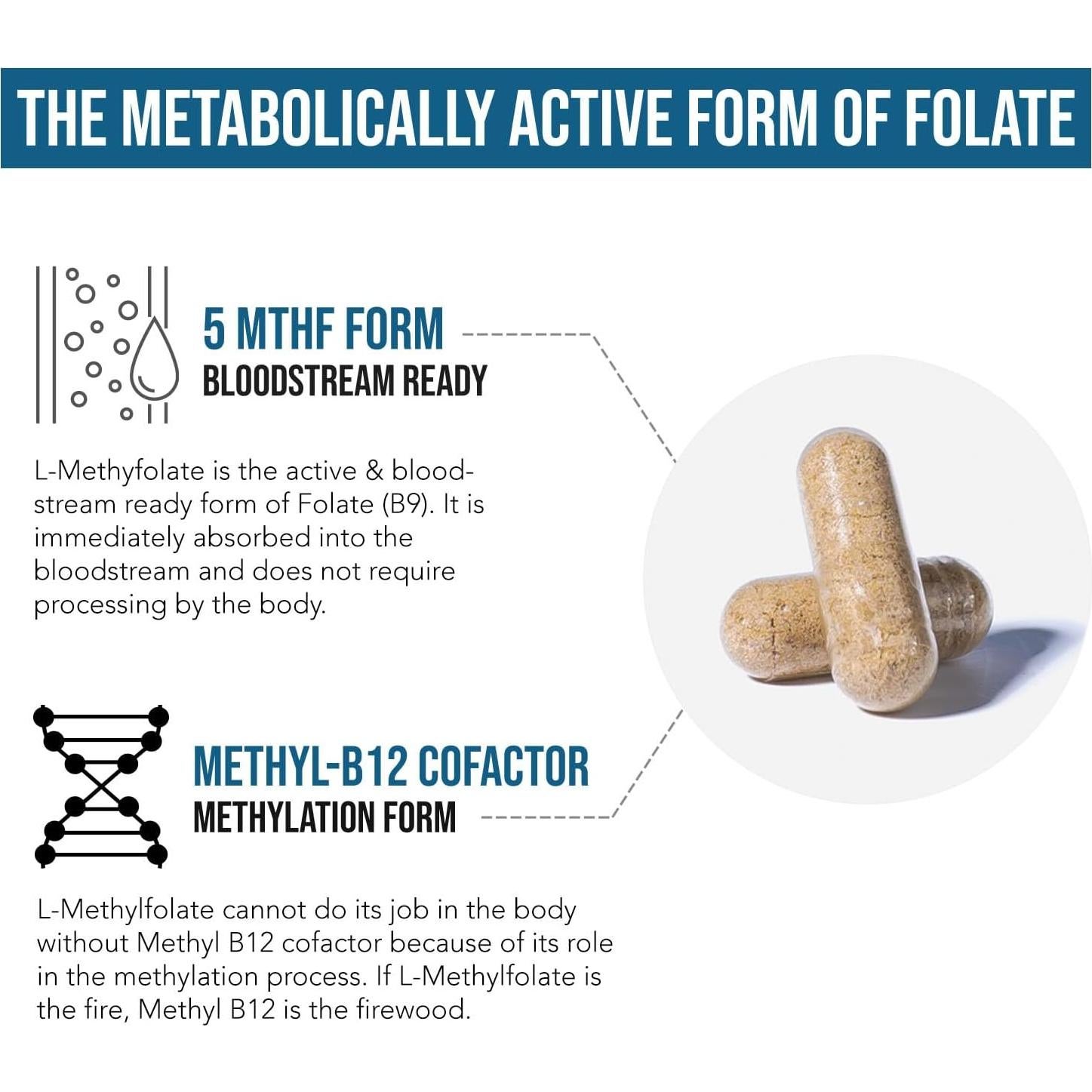 L-Metilfolato 15mg + Metil B12 - 60 Cápsulas - Triquetra Health