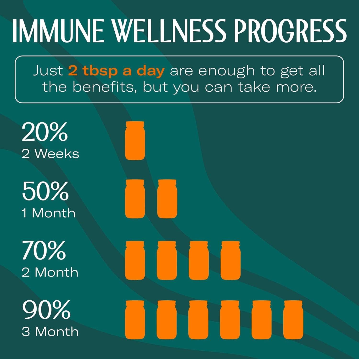 Gel de Musgo Marino TrueSeaMoss 473ml - Fómula 5 en 1 con Ashwagandha