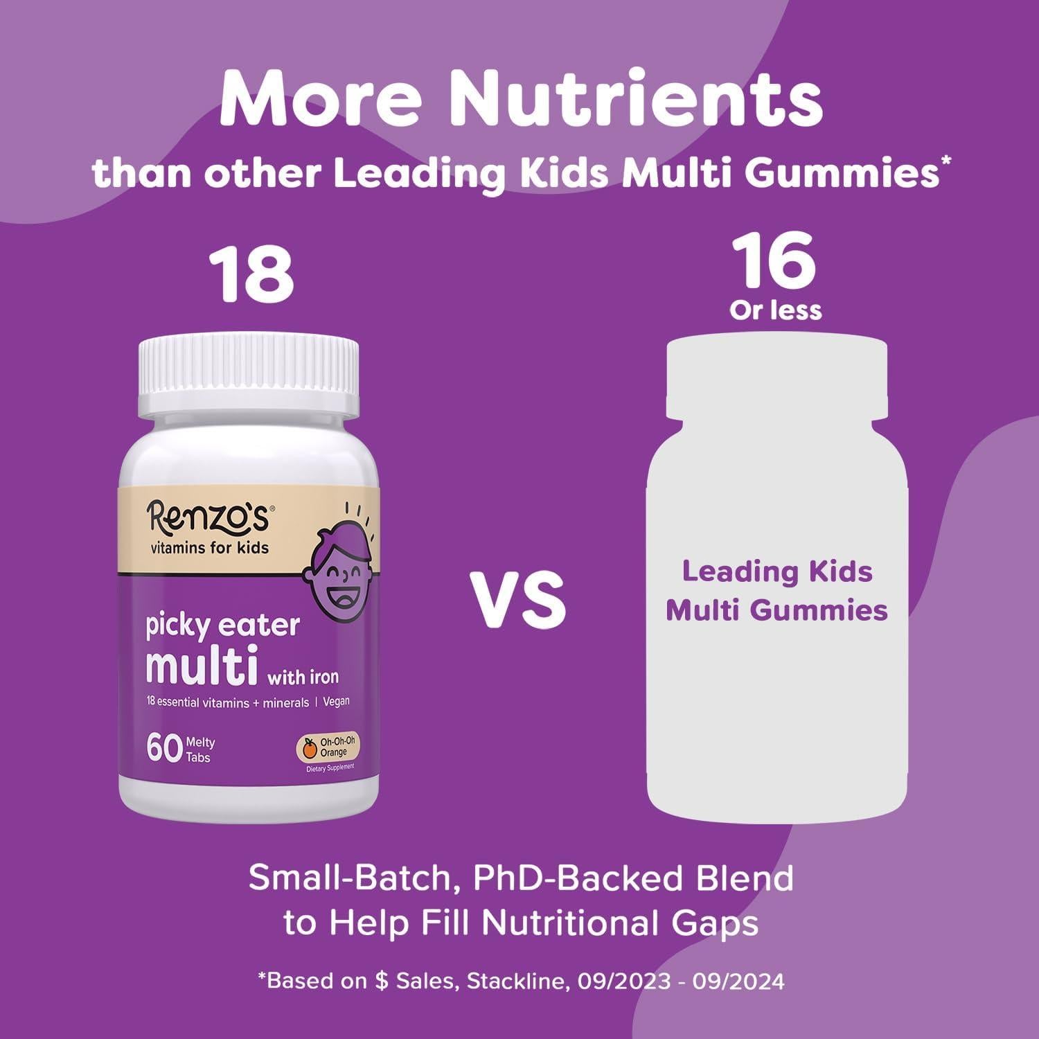 Multivitamina Melty para Niños Renzo con Hierro y D3 - 60 Tabletas