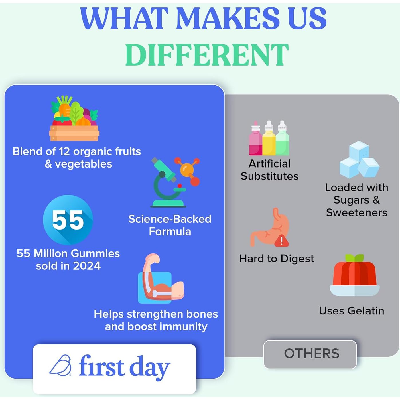 Gomitas Multivitamínicas para Niños Primer Día 4+ - Fresa y Naranja