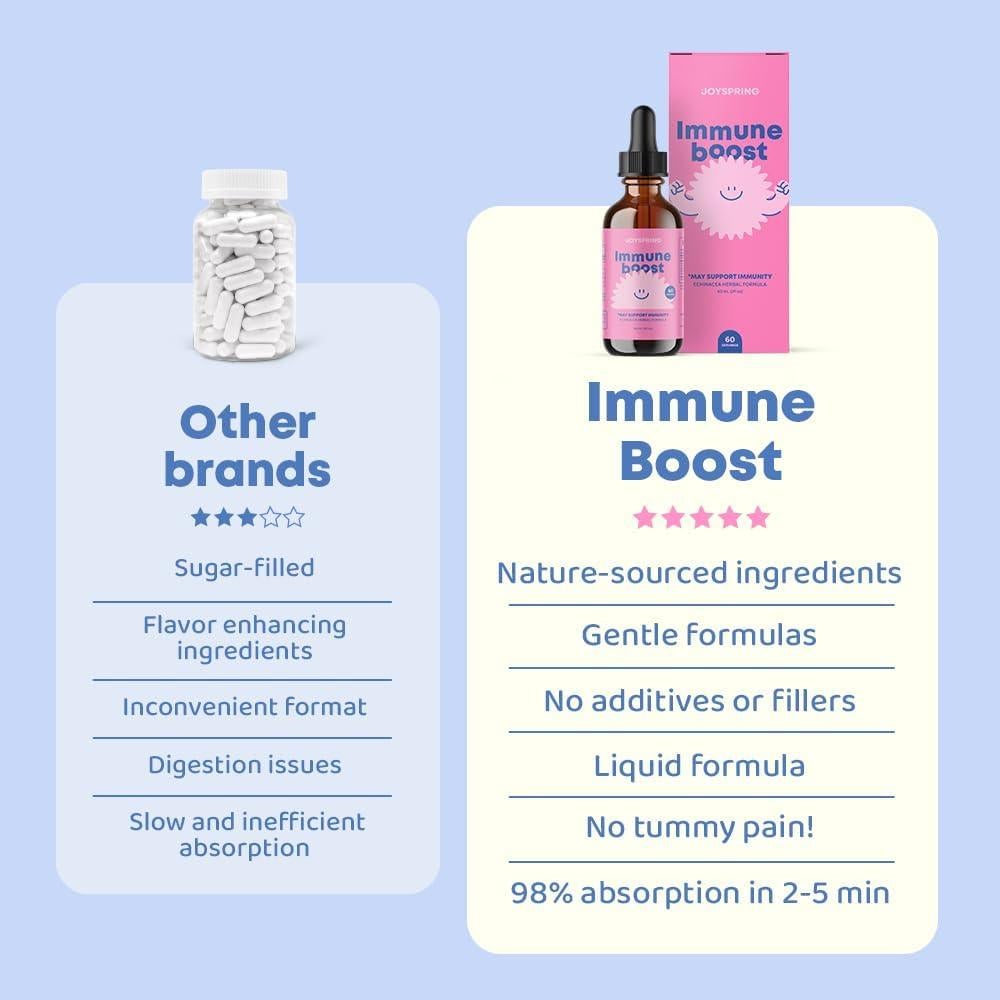 Gotas Inmunes JoySpring 59 ml - Suplemento Inmunológico Niños