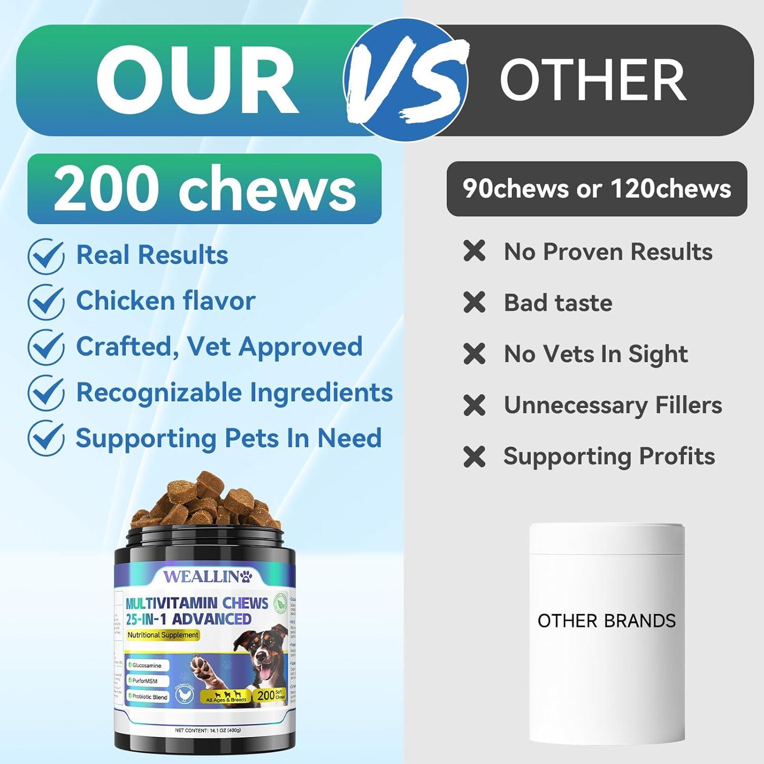 Vitaminas Masticables para Perros WEALLIN 200pcs Omega-3 Glucosamina