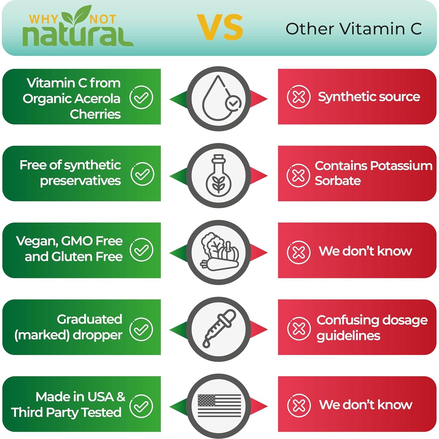 Gotas de Vitamina C Líquida Orgánica Why Not Natural 140g