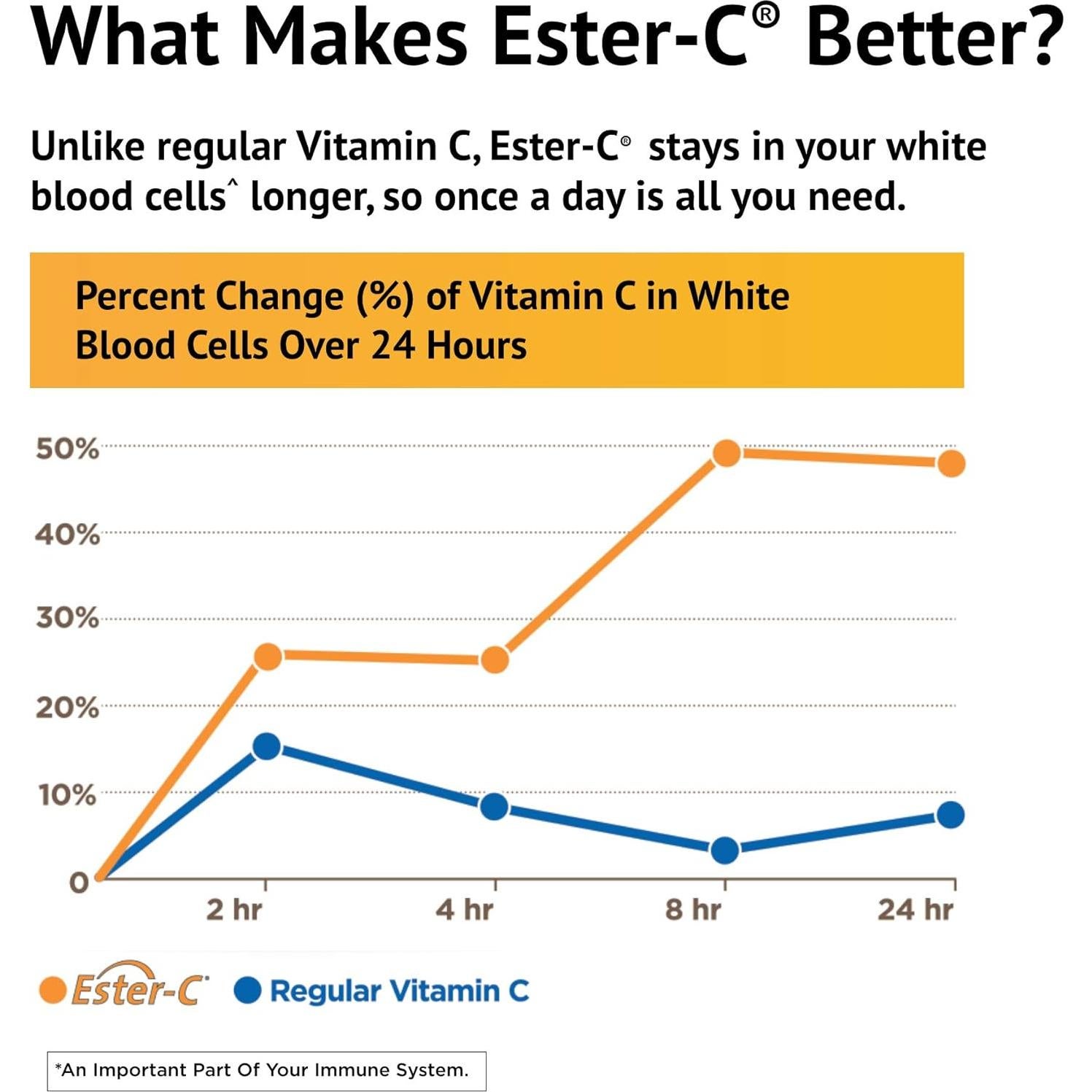 Ester-C Vitamina C 500 mg Suave para el Estómago 240 Cápsulas