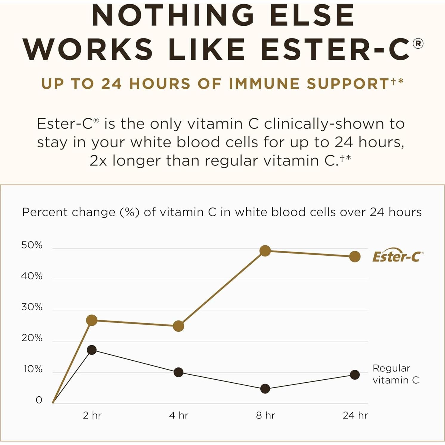 Solgar Ester-C Plus 500 mg Vitamina C 100 Cápsulas Vegetales