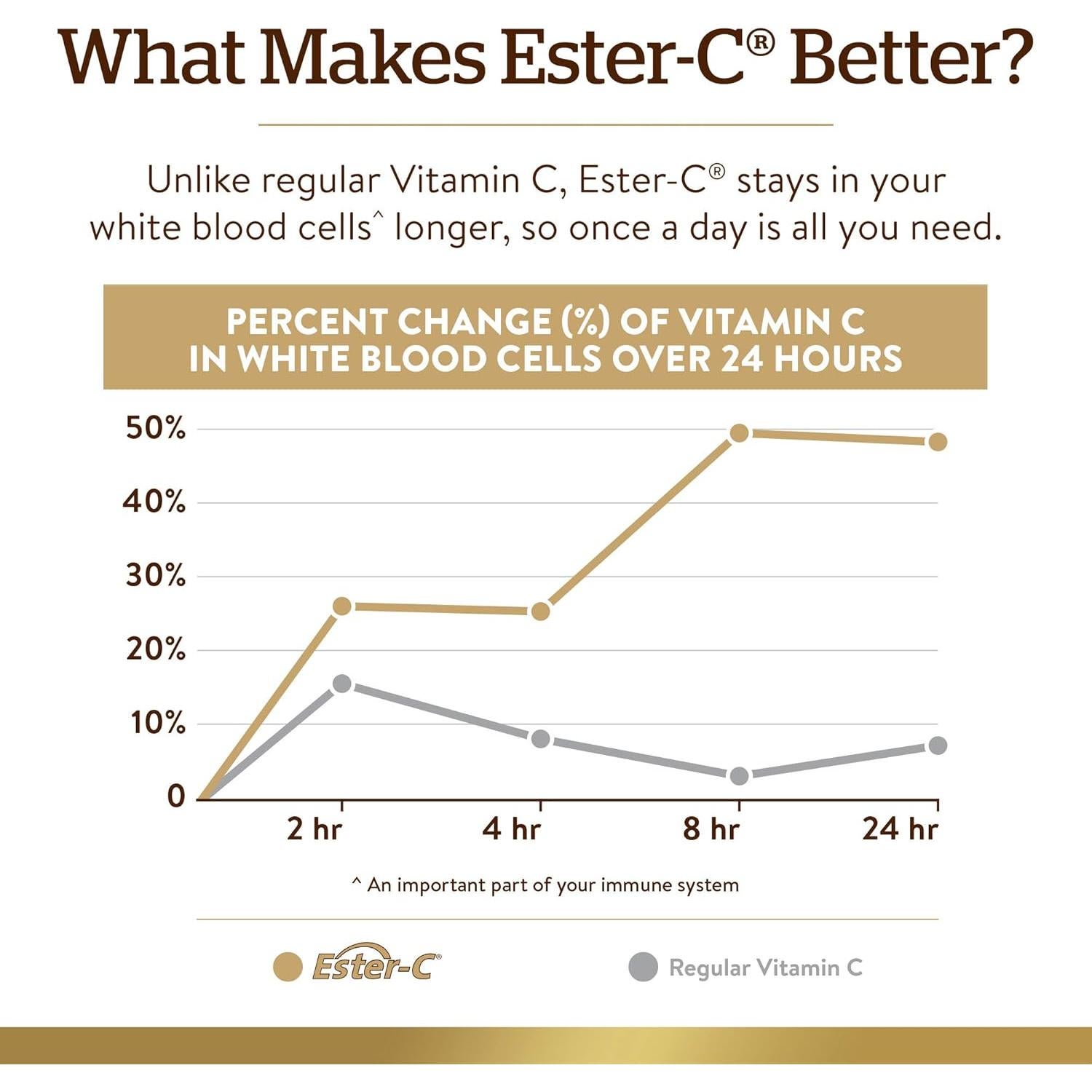 Solgar Quercetina con Ester-C 100 Cápsulas Vegetales Antioxidante