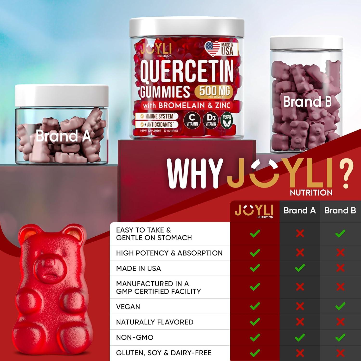 Gomitas de Quercetina JOYLI 500MG con Vitamina C y D3 - 60 Unidades