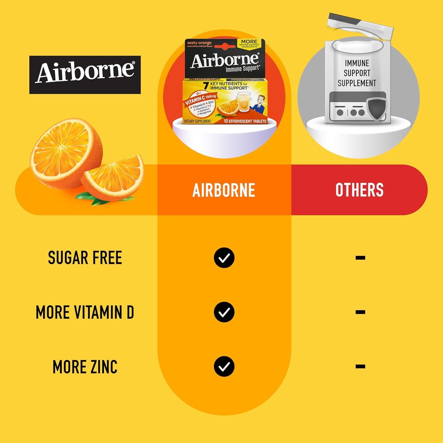 Tabletas Efervescentes Airborne Naranja 1000mg Vitamina C 10u