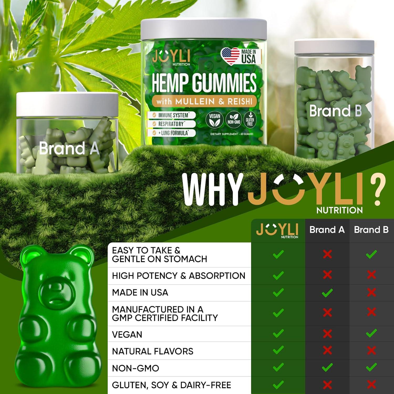 Gomitas de Cañamo JOYLI 60 Unidades - Soporte Pulmonar Natural