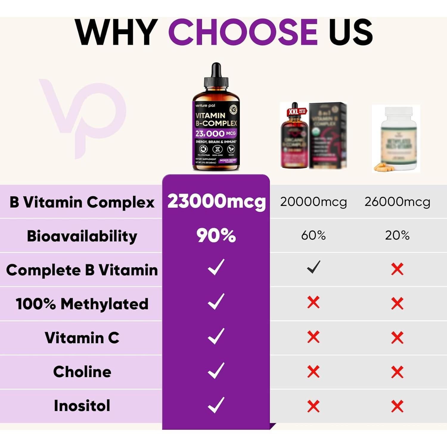 Venture Pal Complejo de Vitaminas B Líquido 2 Fl Oz - Energía y Metabolismo