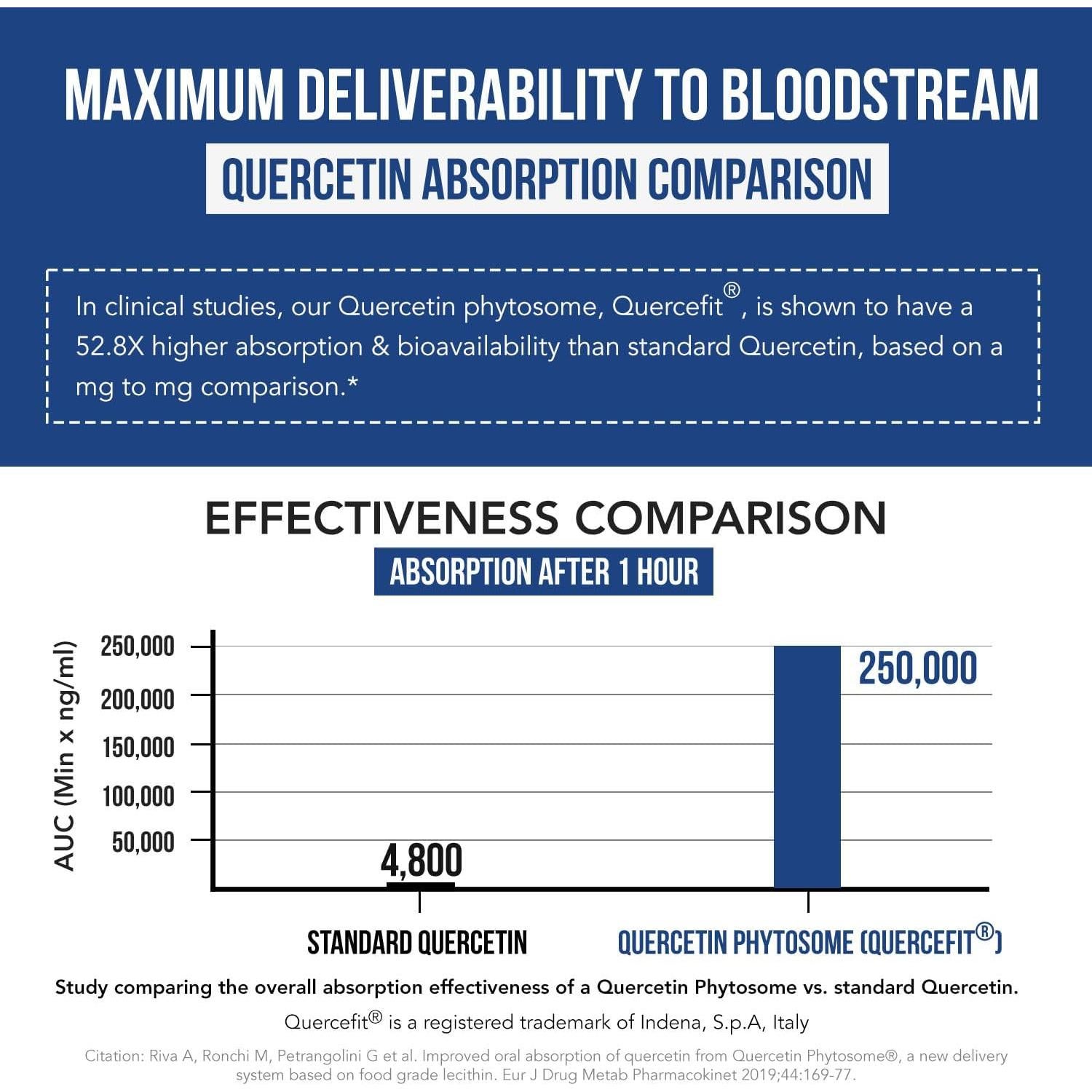 Quercetina Fitósoma Triquetra Health 60 Cápsulas 50X Absorción