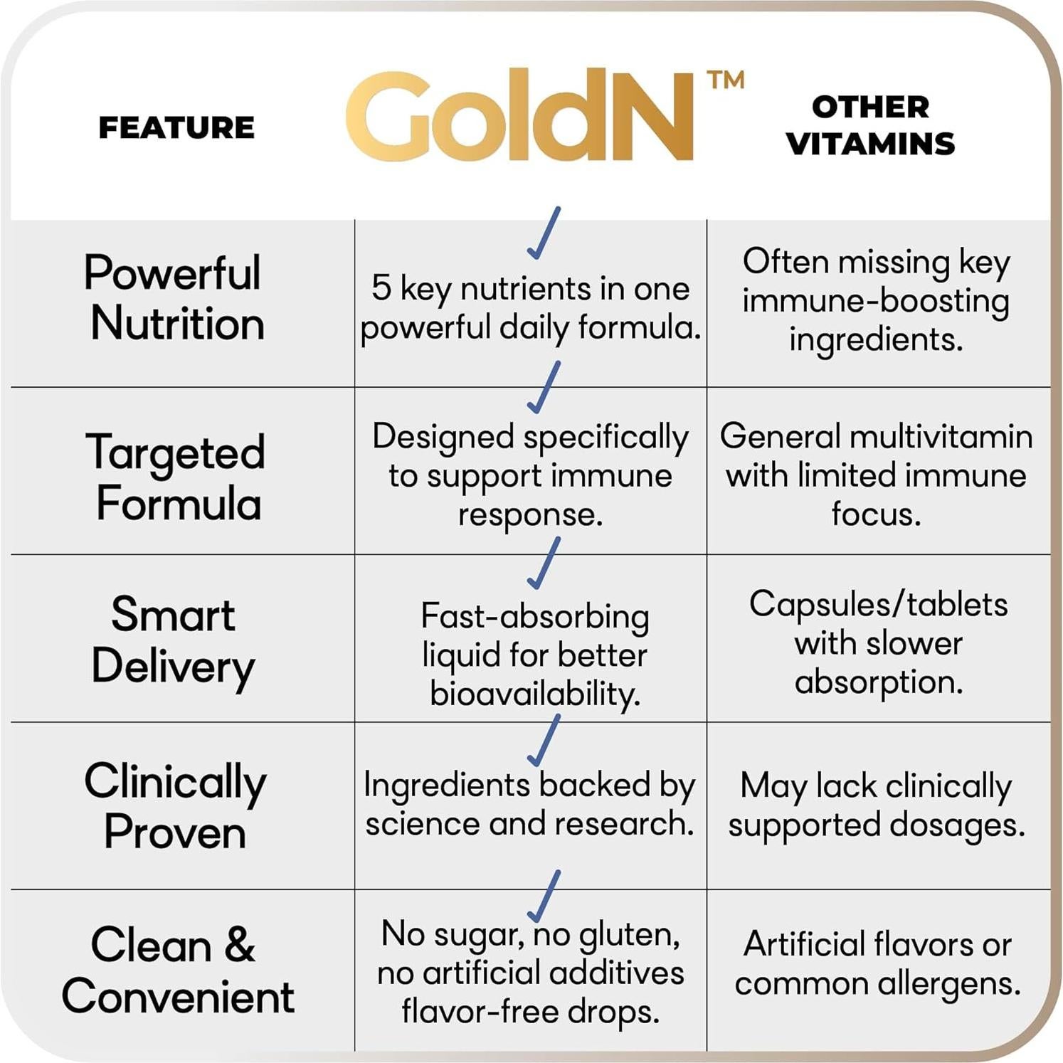 GoldN Gotas Inmunológicas 5-en-1 | Vitamina C, Zinc, Quercetina | 60ml