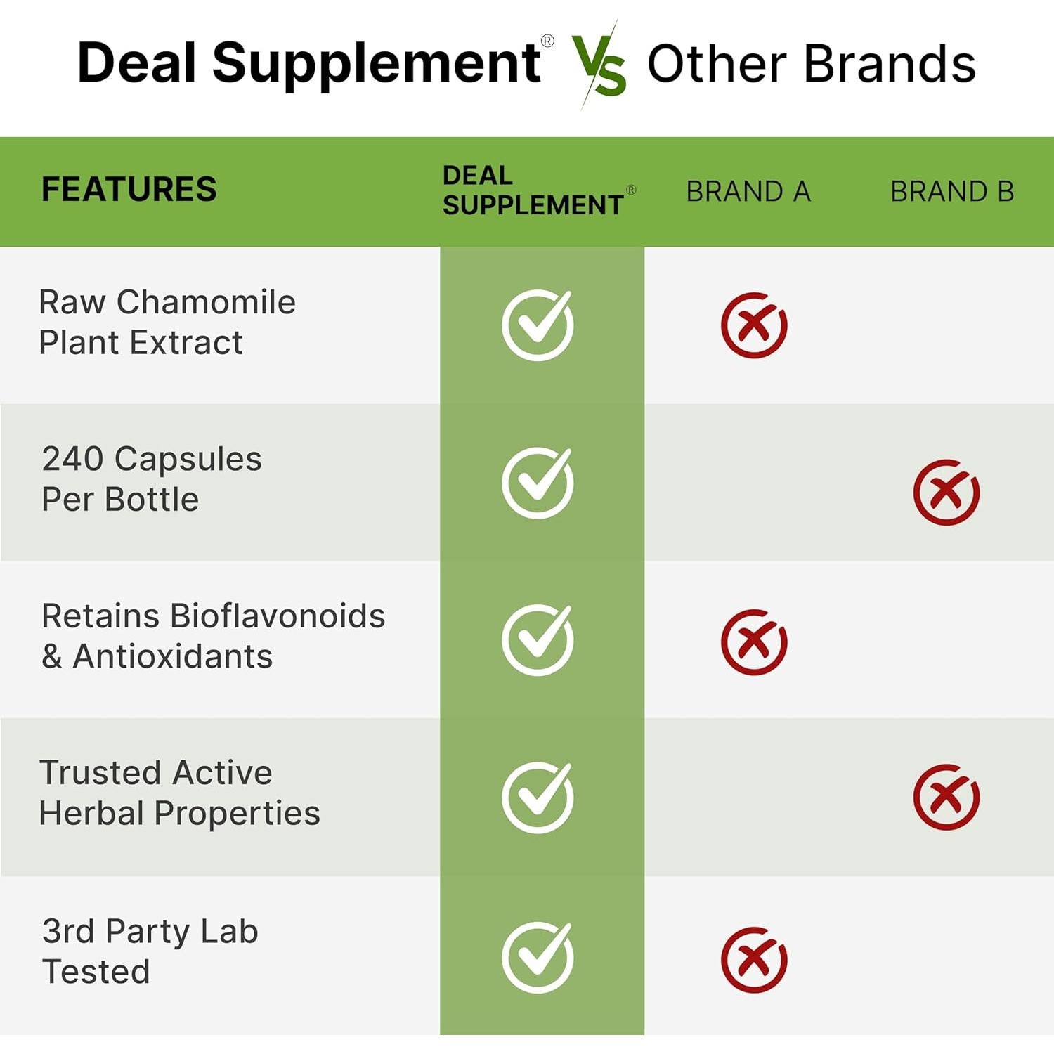 Suplemento de Zinc 50mg con Selenio y Cobre - 240 Cápsulas