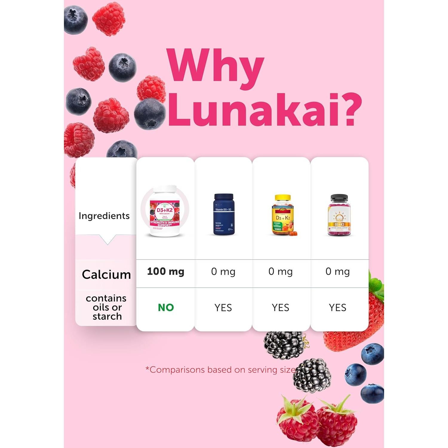 Gomas de Vitamina D3 K2 Lunakai 60ct - Veganas y Sin OGM