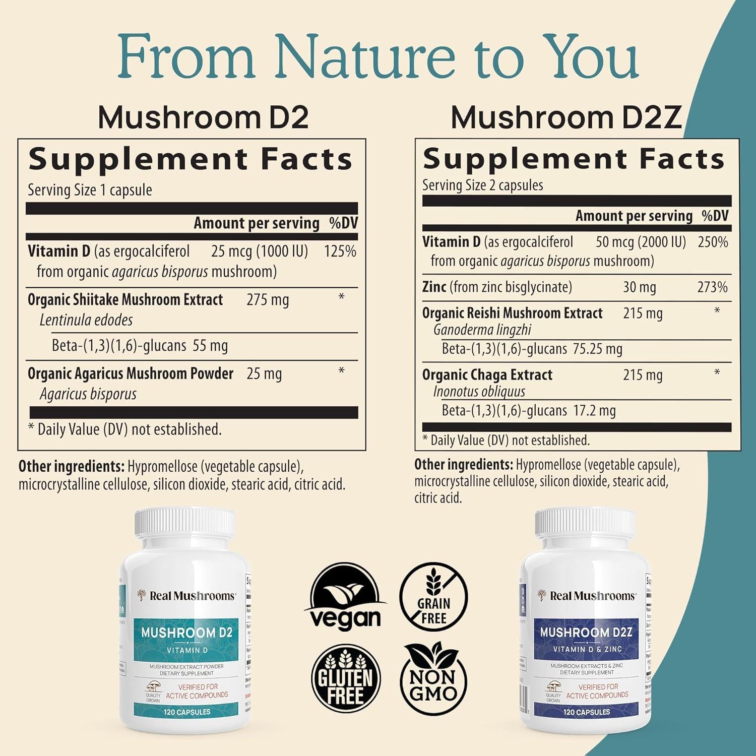 Vitamina D2 Vegana Real Mushrooms 1000 UI - 120 Cápsulas