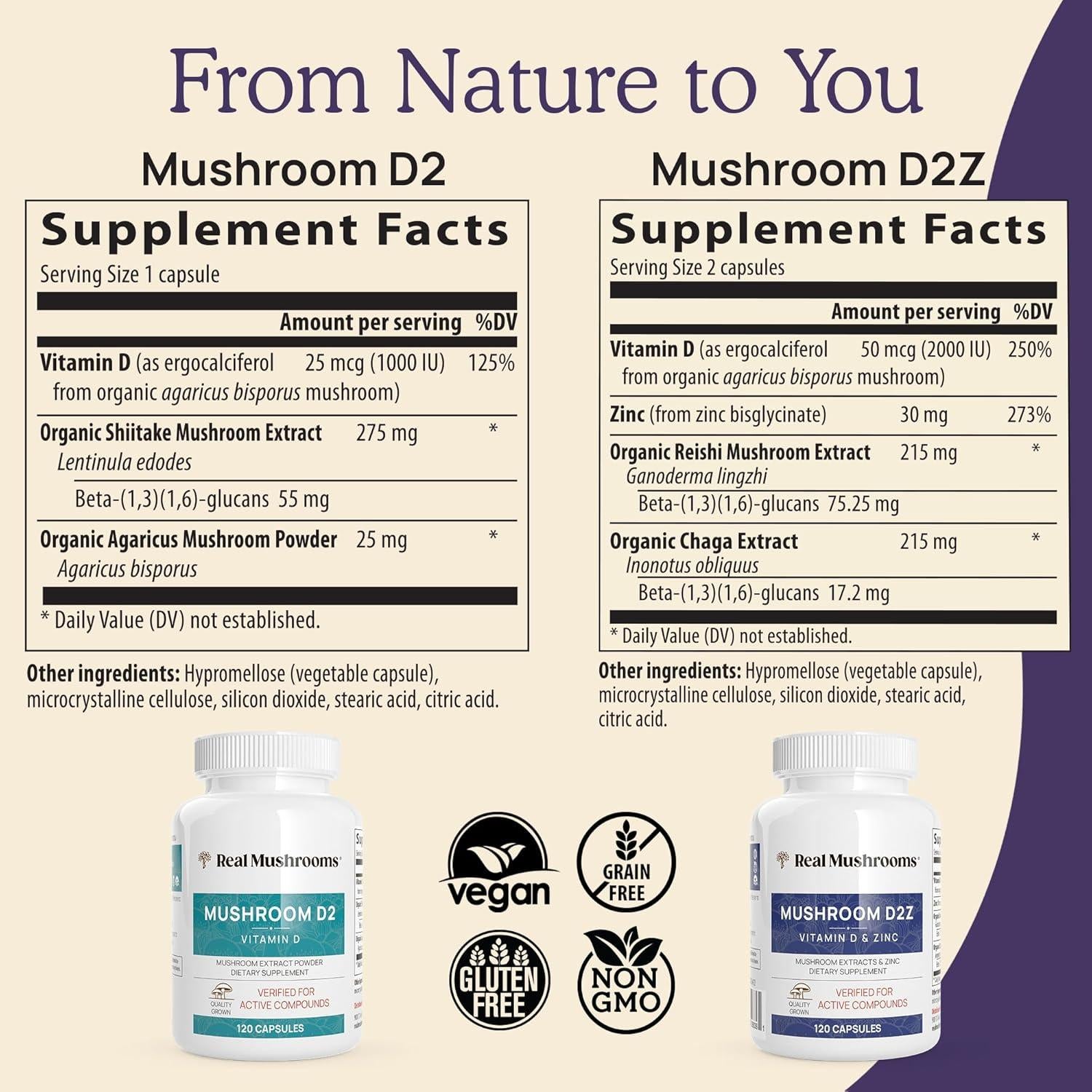 Cápsulas de Zinc y Vitamina D2 Real Mushrooms - 120 Unidades