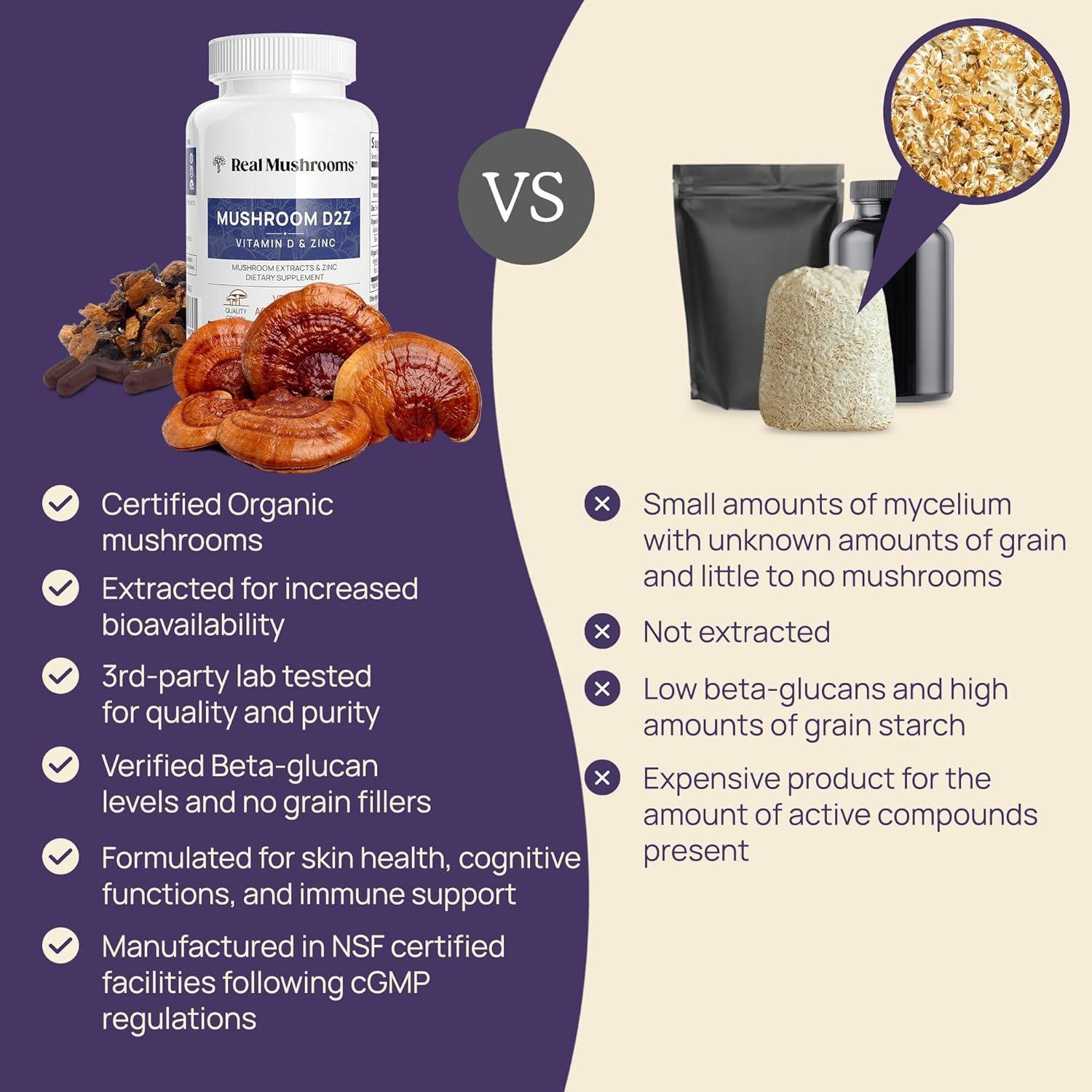 Cápsulas de Zinc y Vitamina D2 Real Mushrooms - 120 Unidades