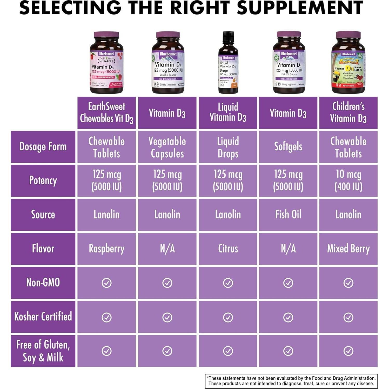 Tabletas Masticables Vitamina D3 5000 UI Bluebonnet 90 Unidades