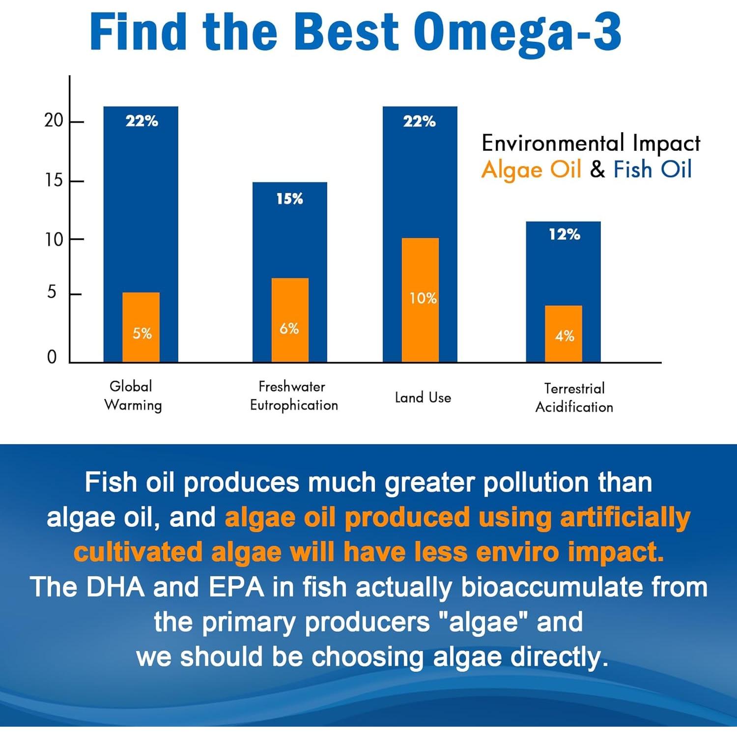 Gomitas Veganas Omega 3 LILICARE 1280mg EPA 600mg DHA 400mg