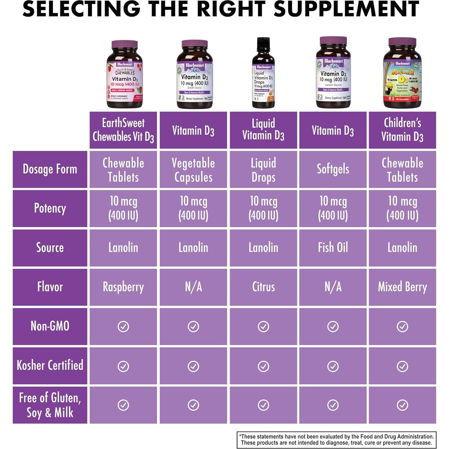 Tabletas Masticables Vitamina D3 Bluebonnet 10 mcg Frambuesa