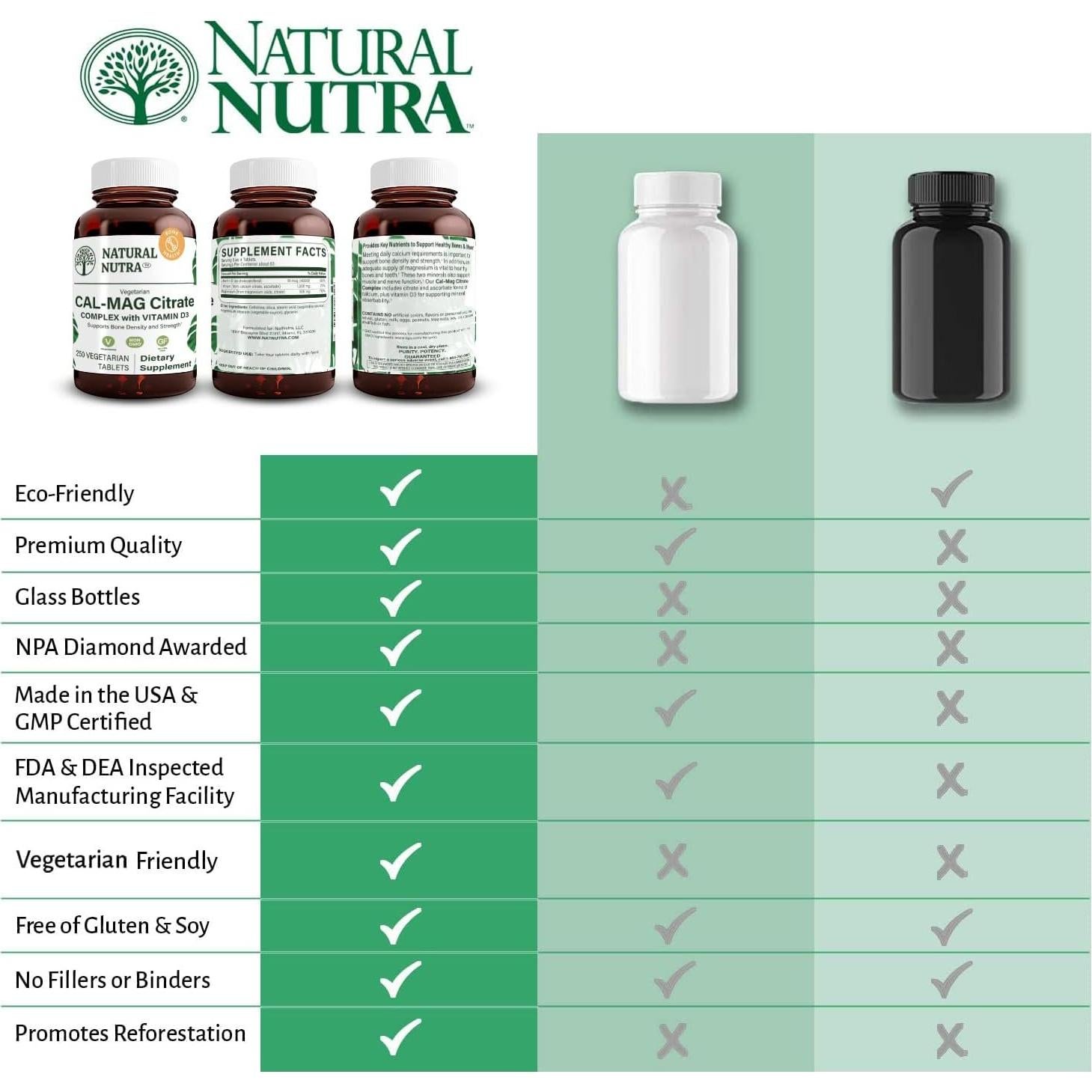 Natural Nutra Cal-Mag Citrato 1000/500 mg 250 Tabletas Veganas