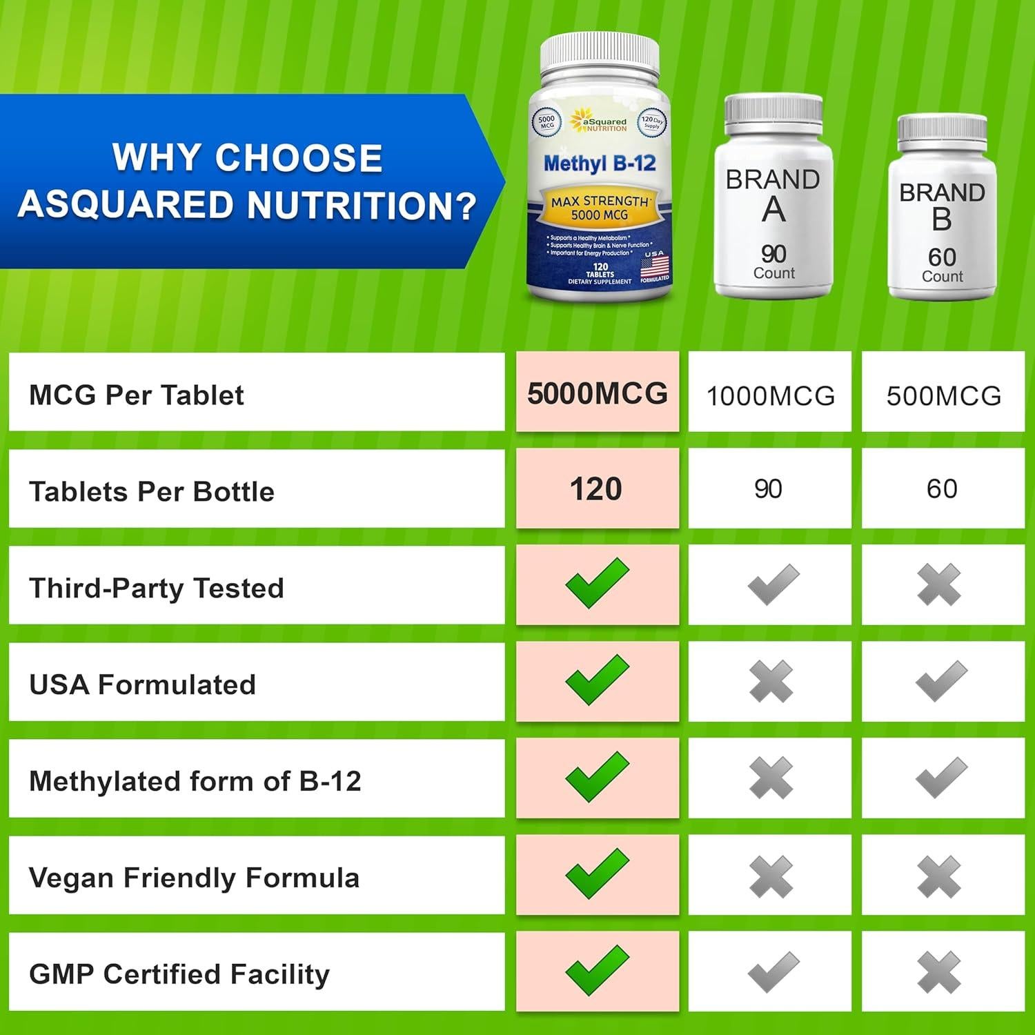 Suplemento de Vitamina B12 5000mcg aSquared Nutrition - 120 Tabletas