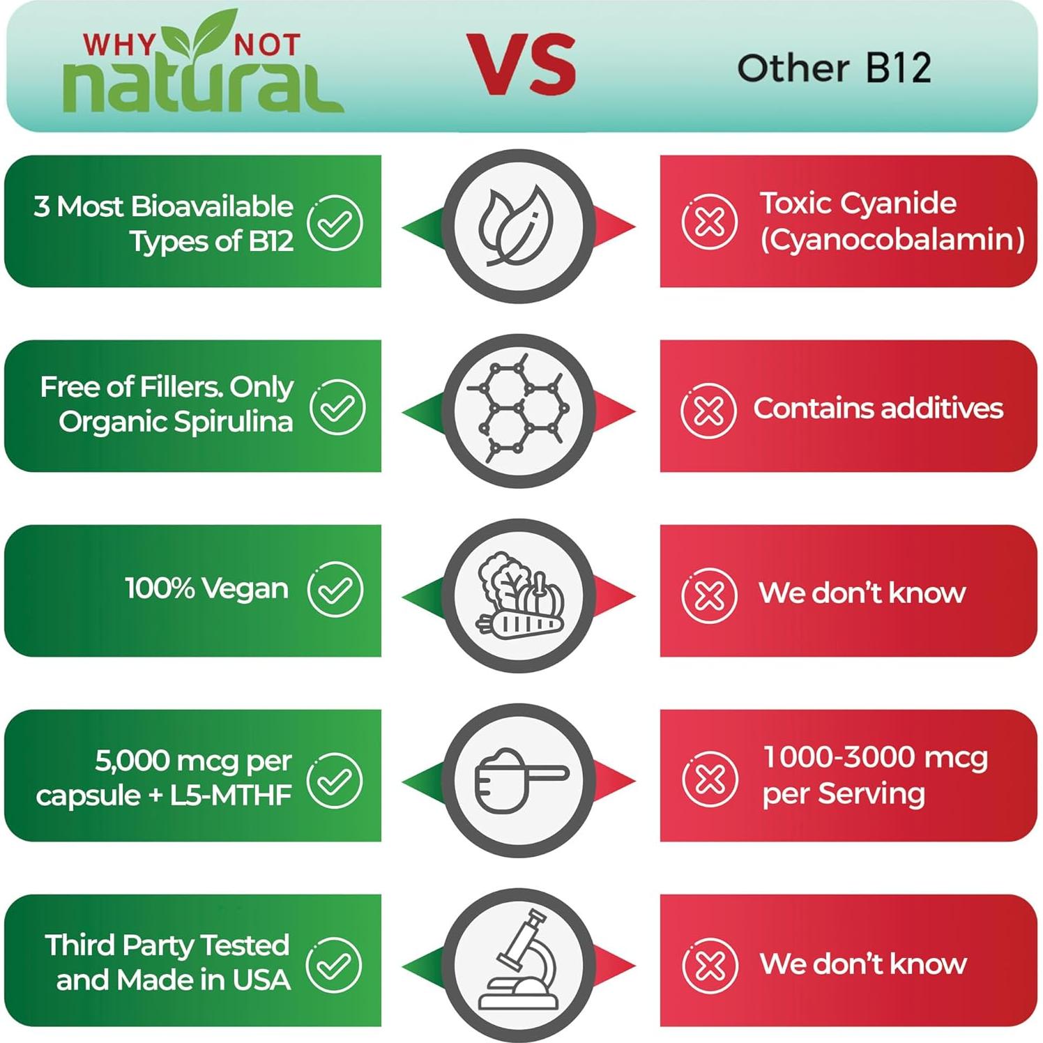 Suplemento de Vitamina B12 Natural 5000 mcg WhyNotNatural