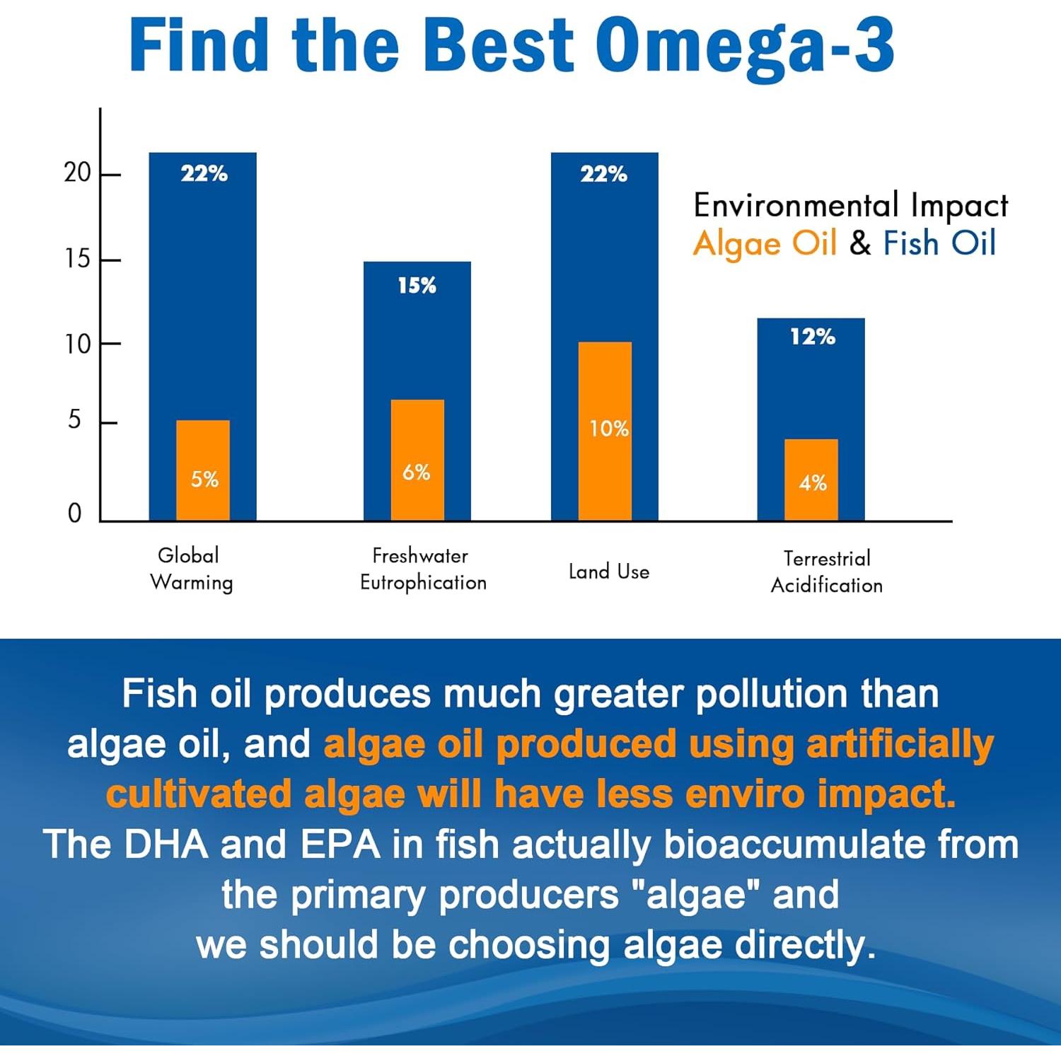 Gomitas Veganas Omega 3 EnvyCure 1280mg con D3 y K2
